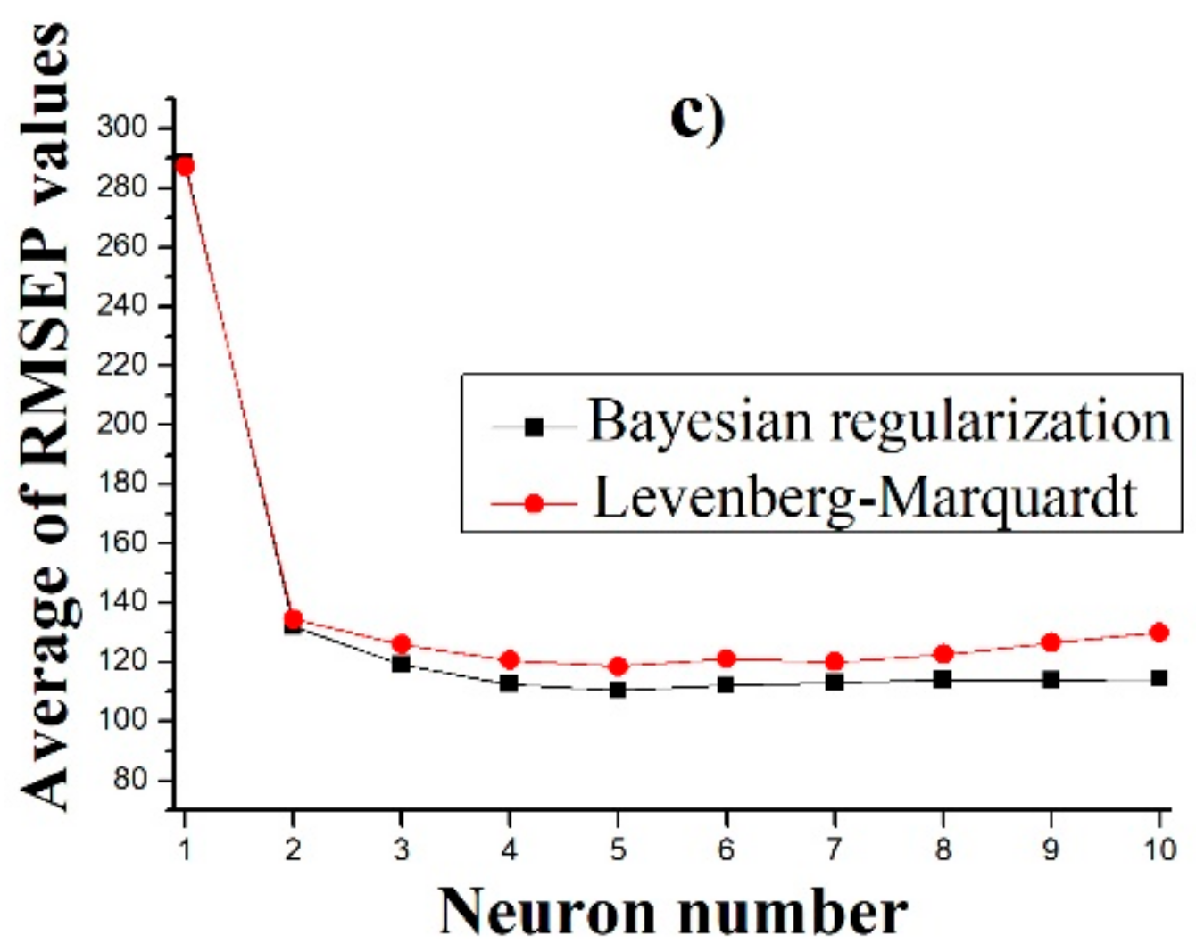 Pharmaceutics 11 00400 g007b Pharmaceutics 11 00400 g007b