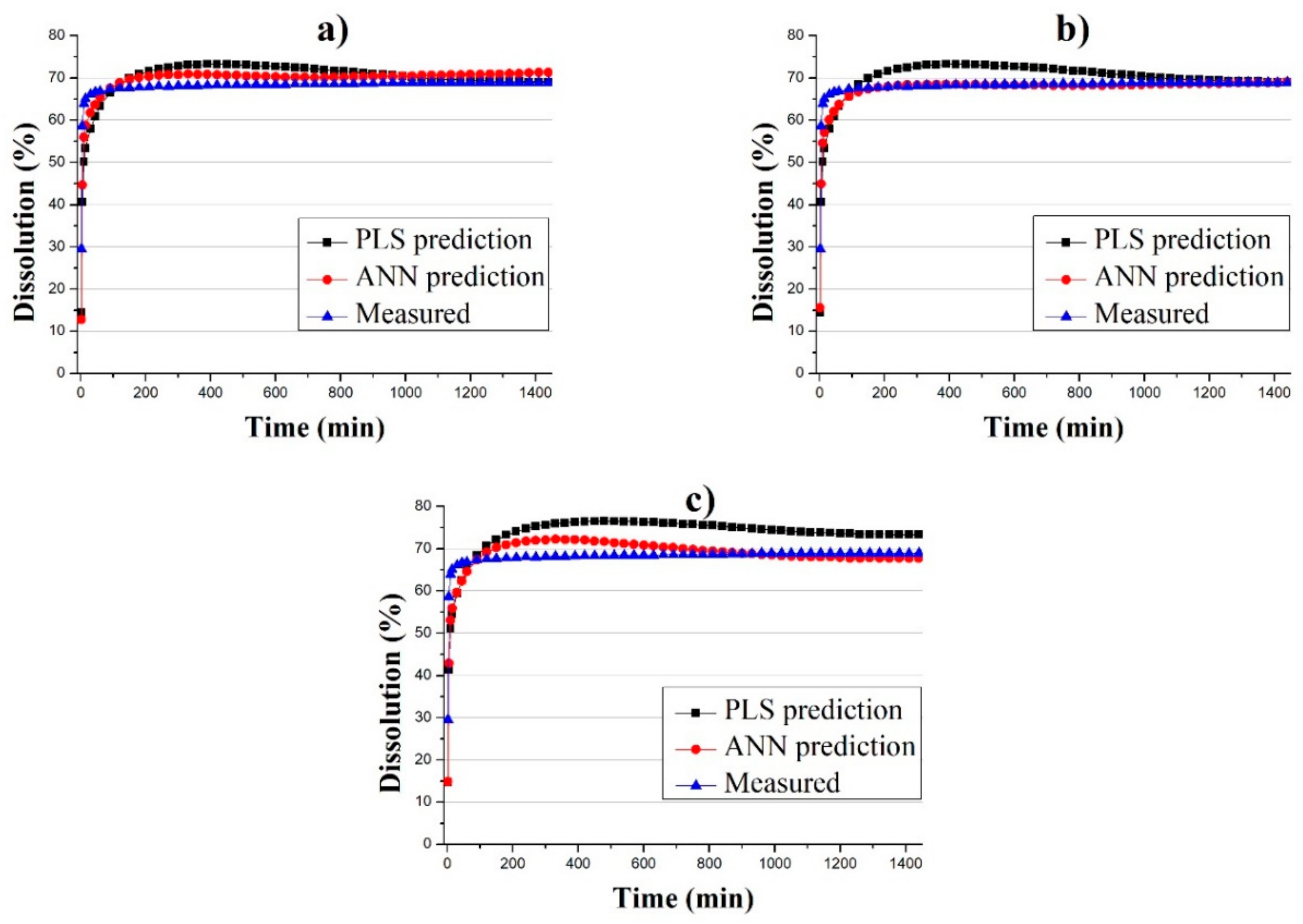 Pharmaceutics 11 00400 g008 Pharmaceutics 11 00400 g008