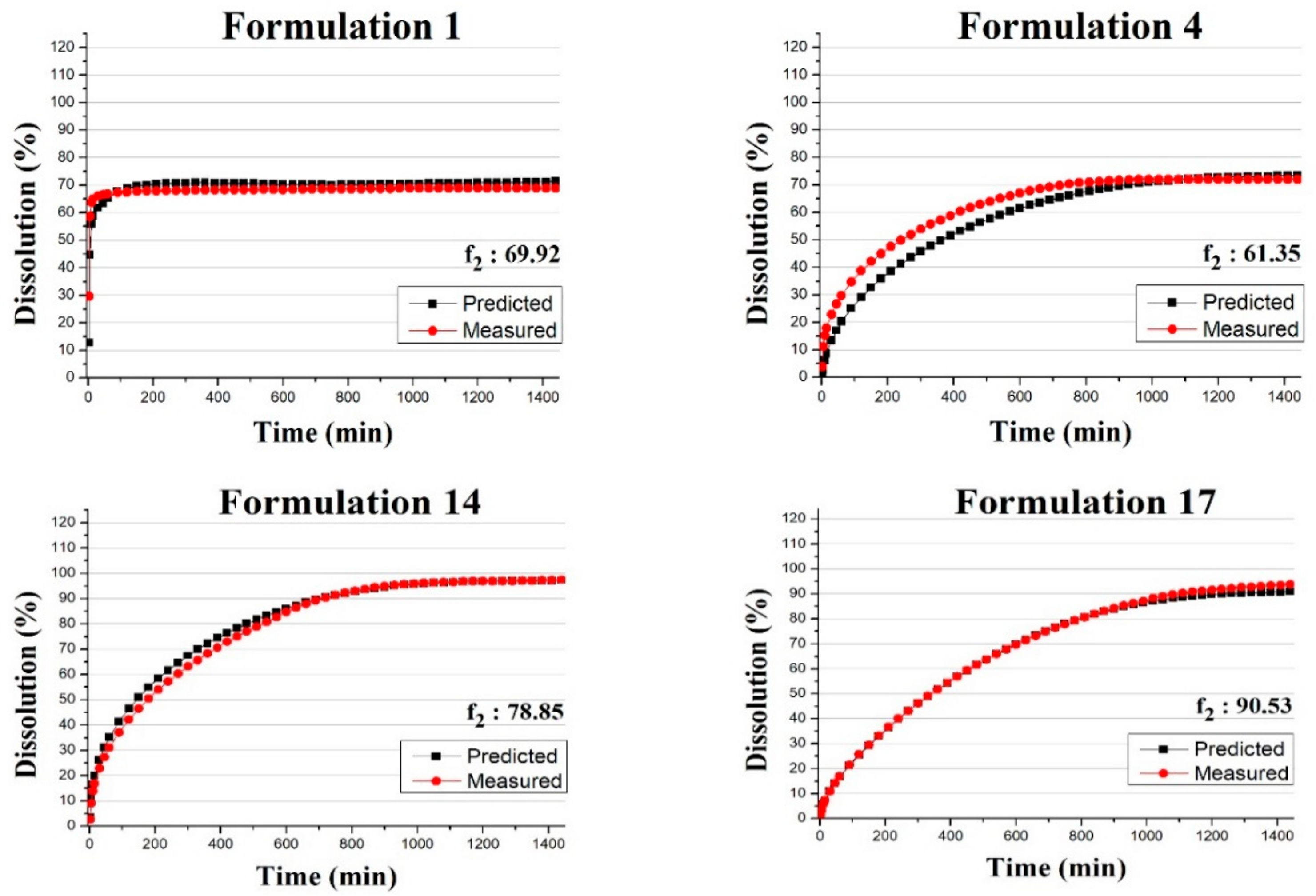 Pharmaceutics 11 00400 g009a Pharmaceutics 11 00400 g009a