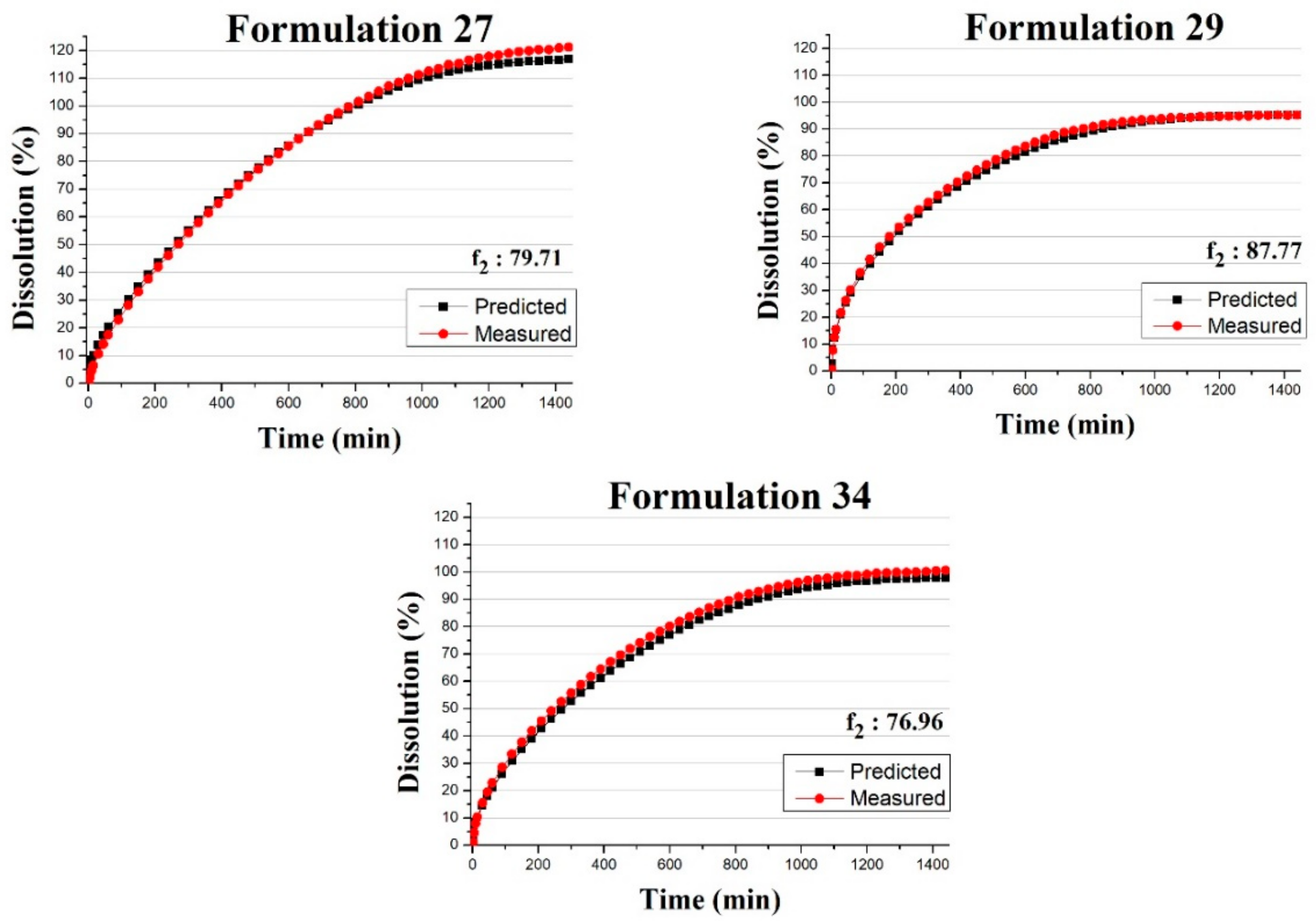 Pharmaceutics 11 00400 g009b Pharmaceutics 11 00400 g009b