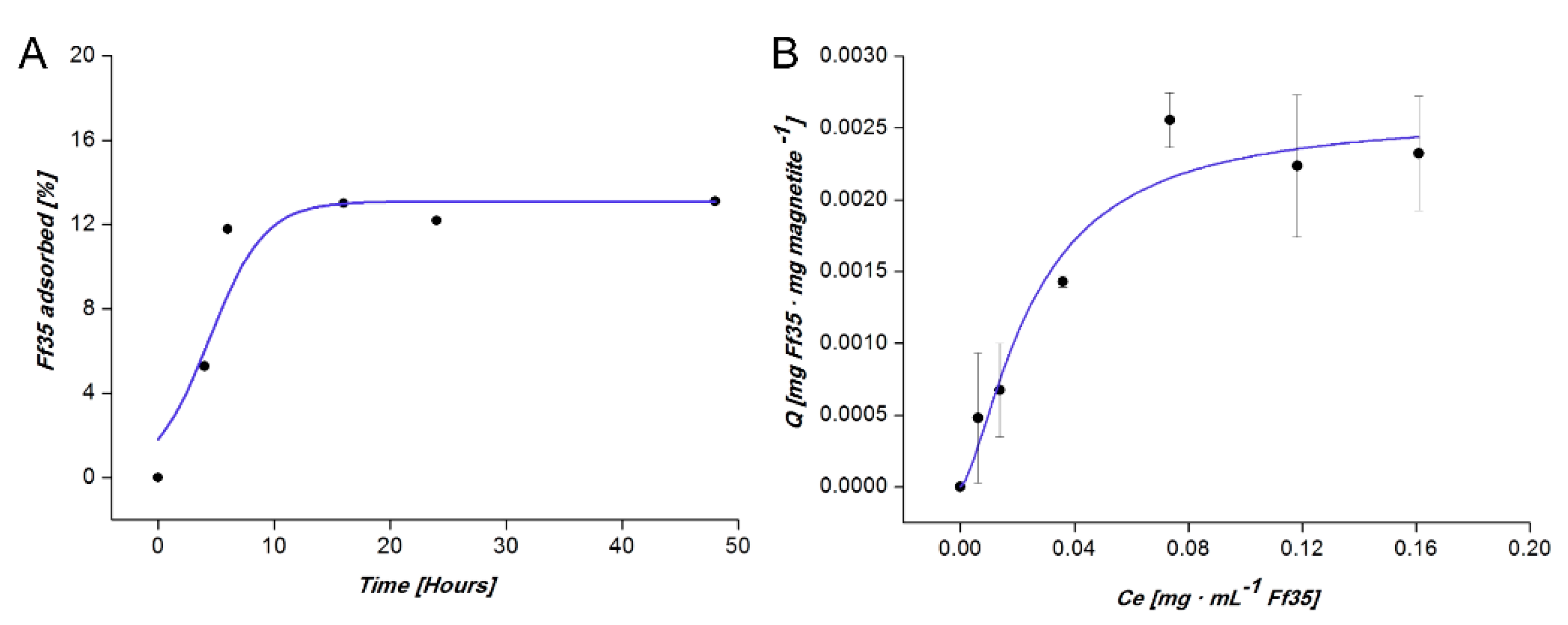 Pharmaceutics 11 00408 g003
