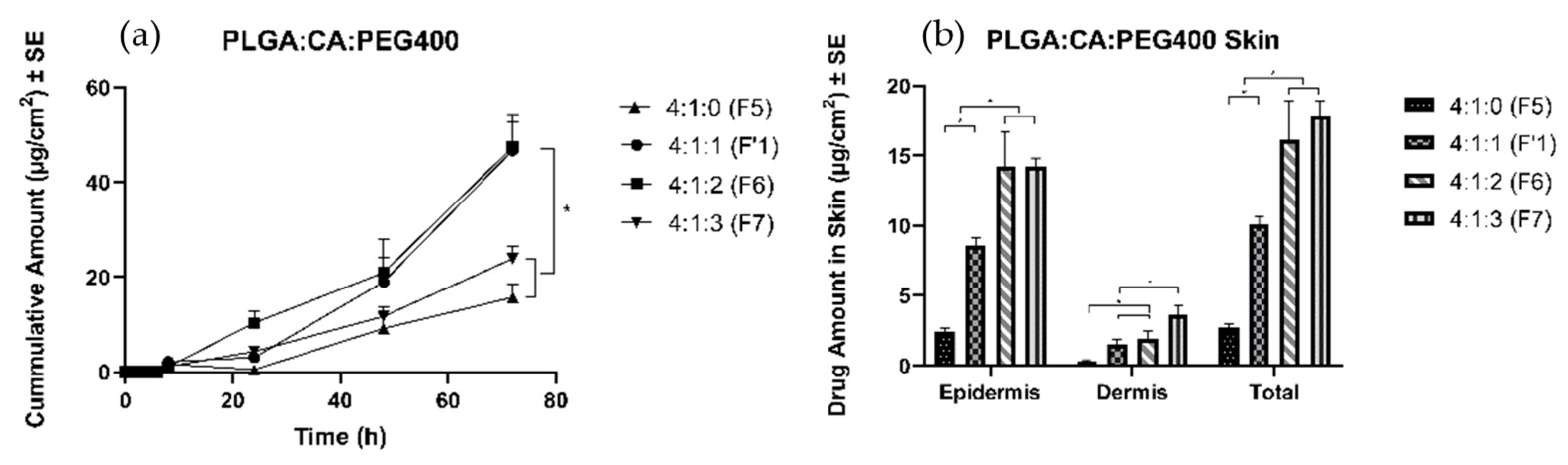 Pharmaceutics 11 00409 g003 Pharmaceutics 11 00409 g003