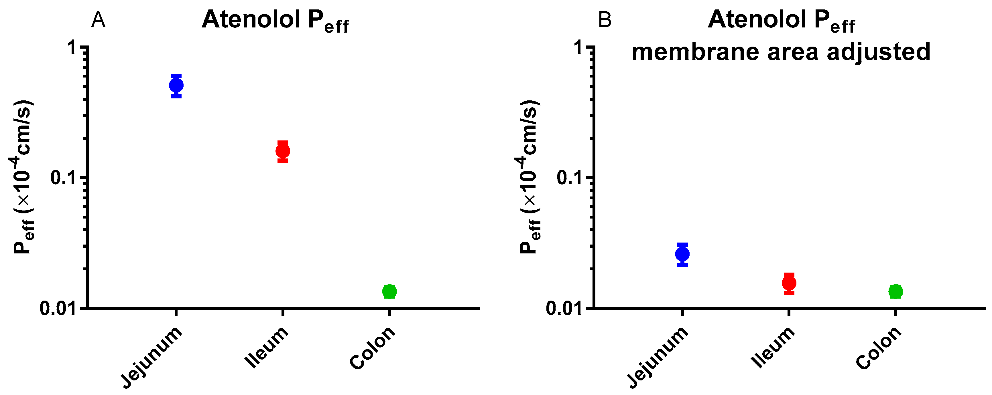 Pharmaceutics 11 00411 g006