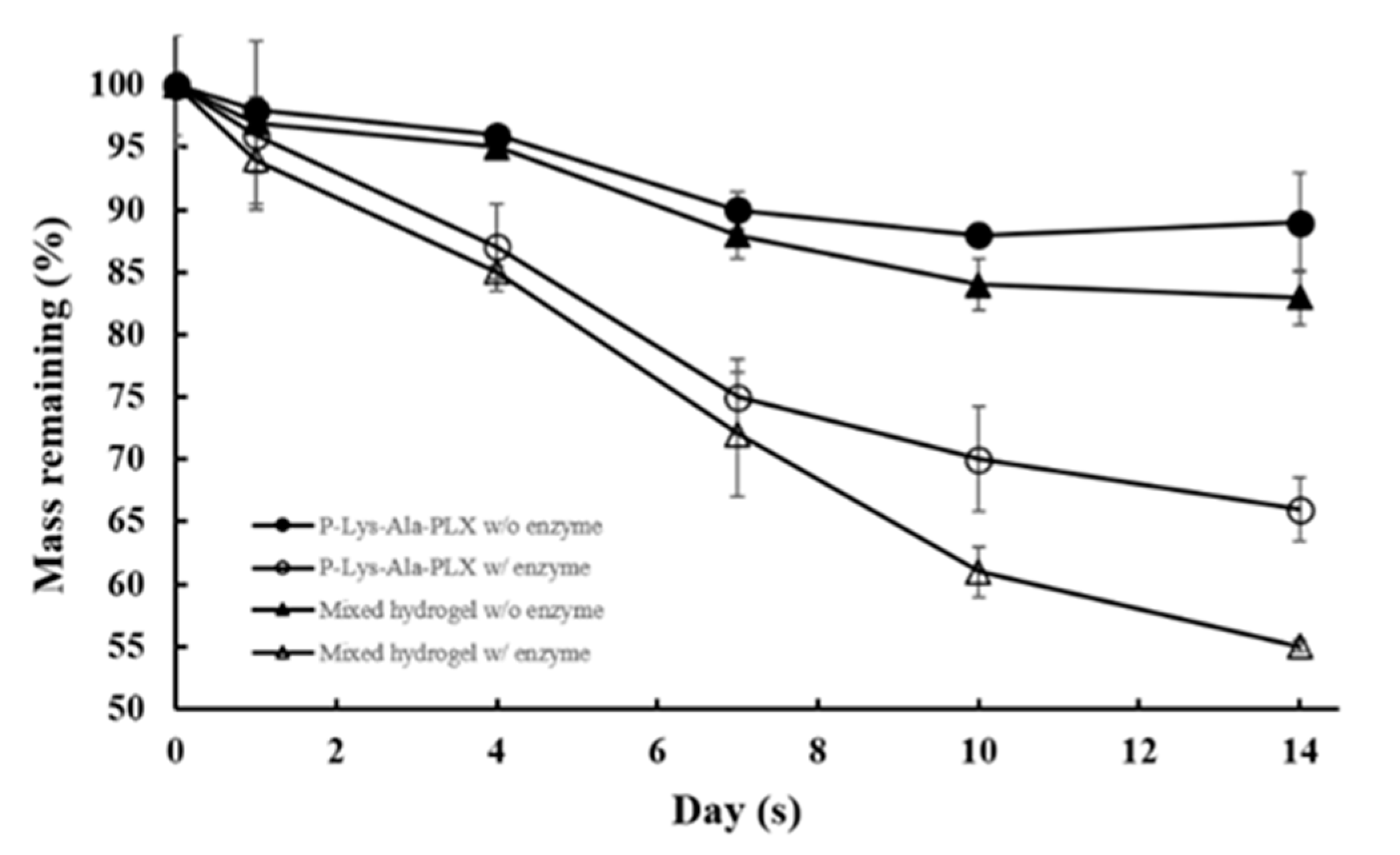 Pharmaceutics 11 00413 g005 Pharmaceutics 11 00413 g005