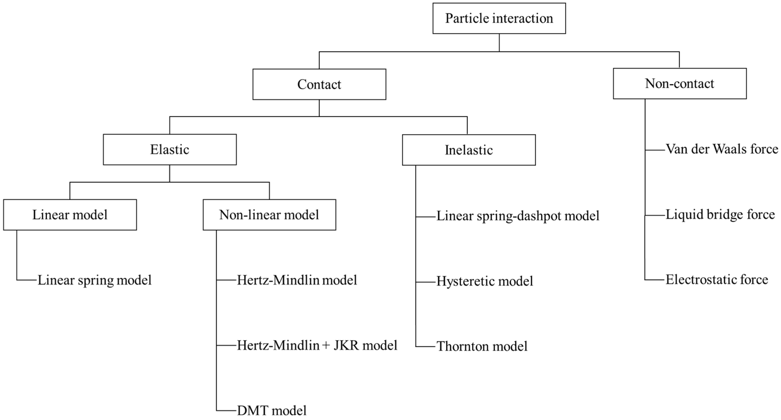 Pharmaceutics 11 00414 g002 Pharmaceutics 11 00414 g002