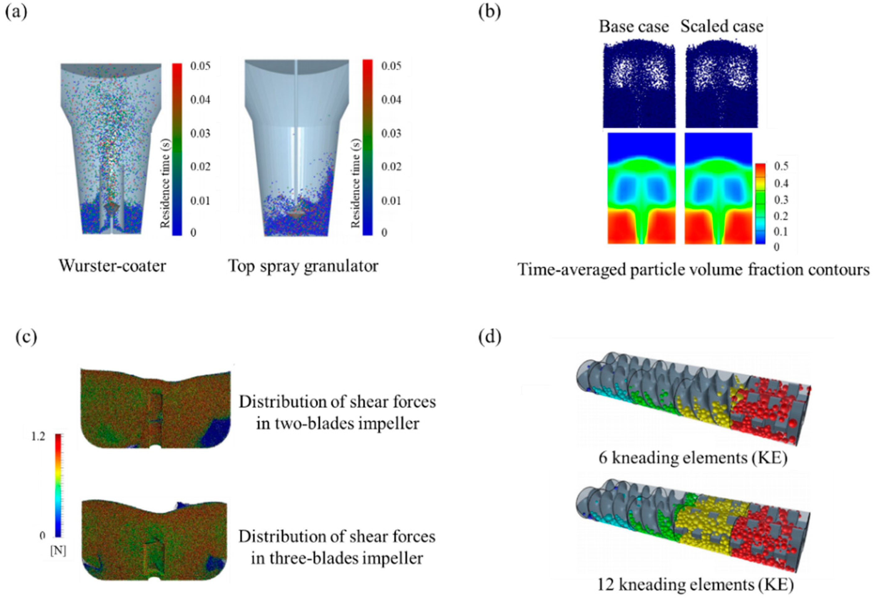 Pharmaceutics 11 00414 g021 Pharmaceutics 11 00414 g021