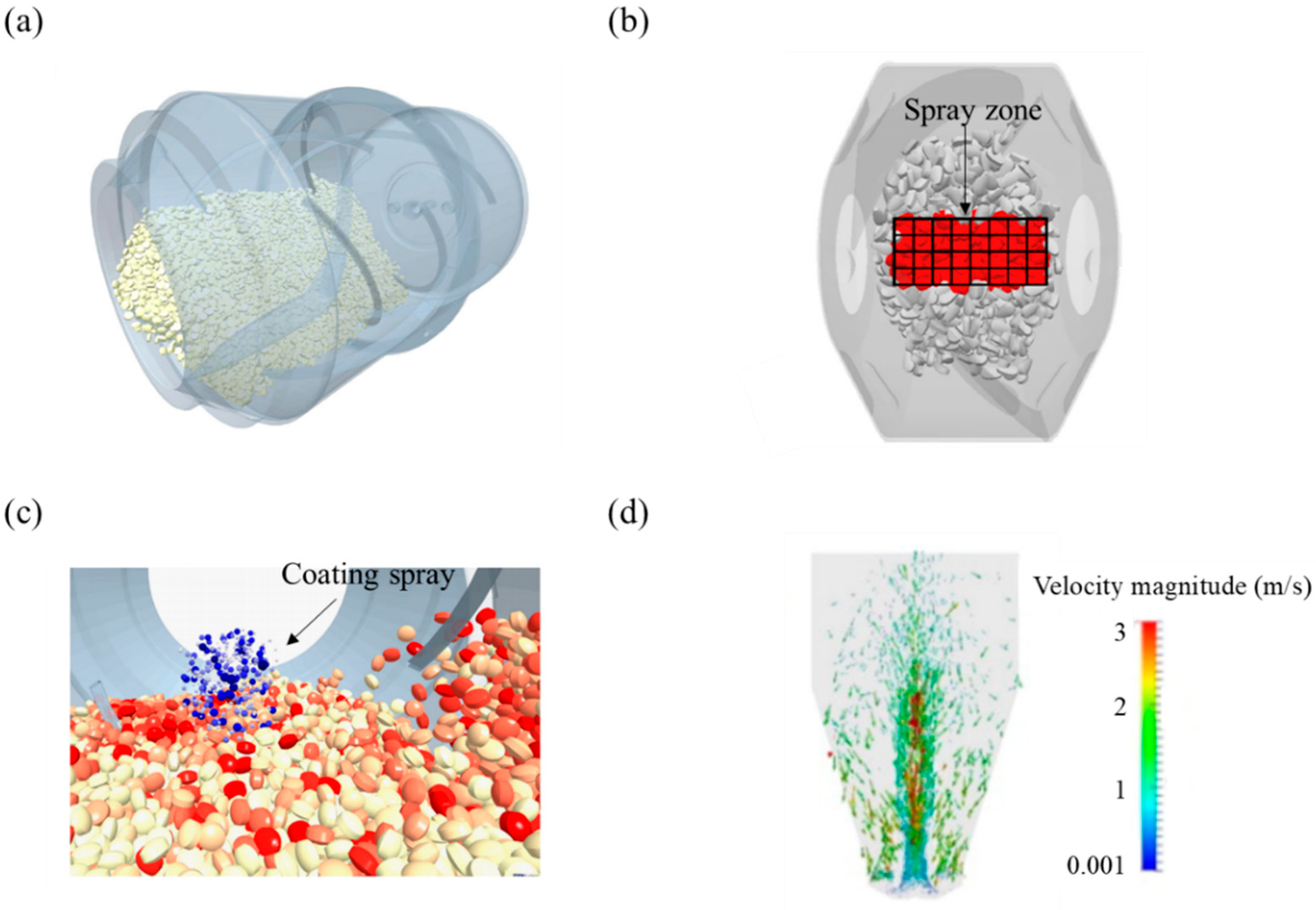 Pharmaceutics 11 00414 g022 Pharmaceutics 11 00414 g022