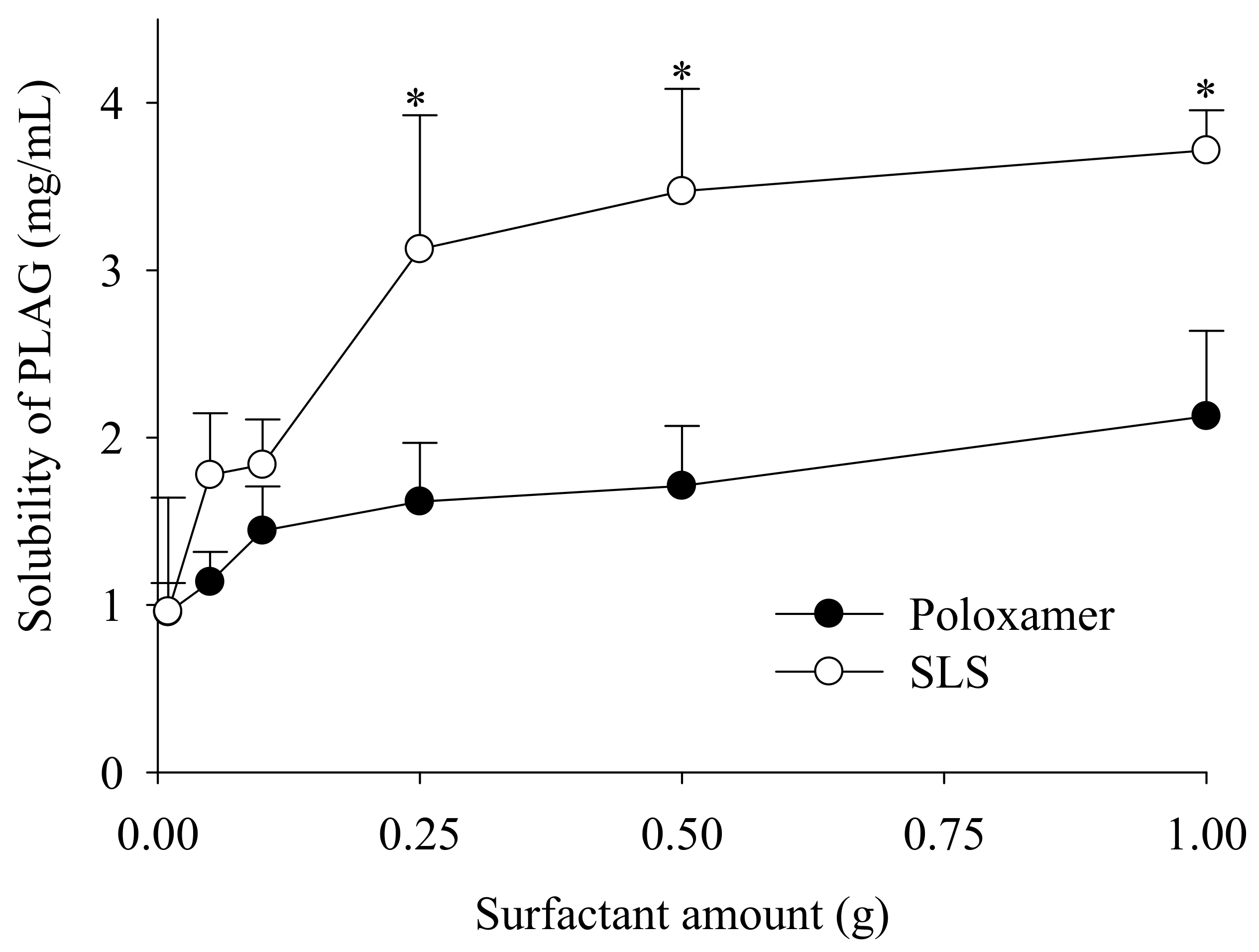 Pharmaceutics 11 00415 g002 Pharmaceutics 11 00415 g002