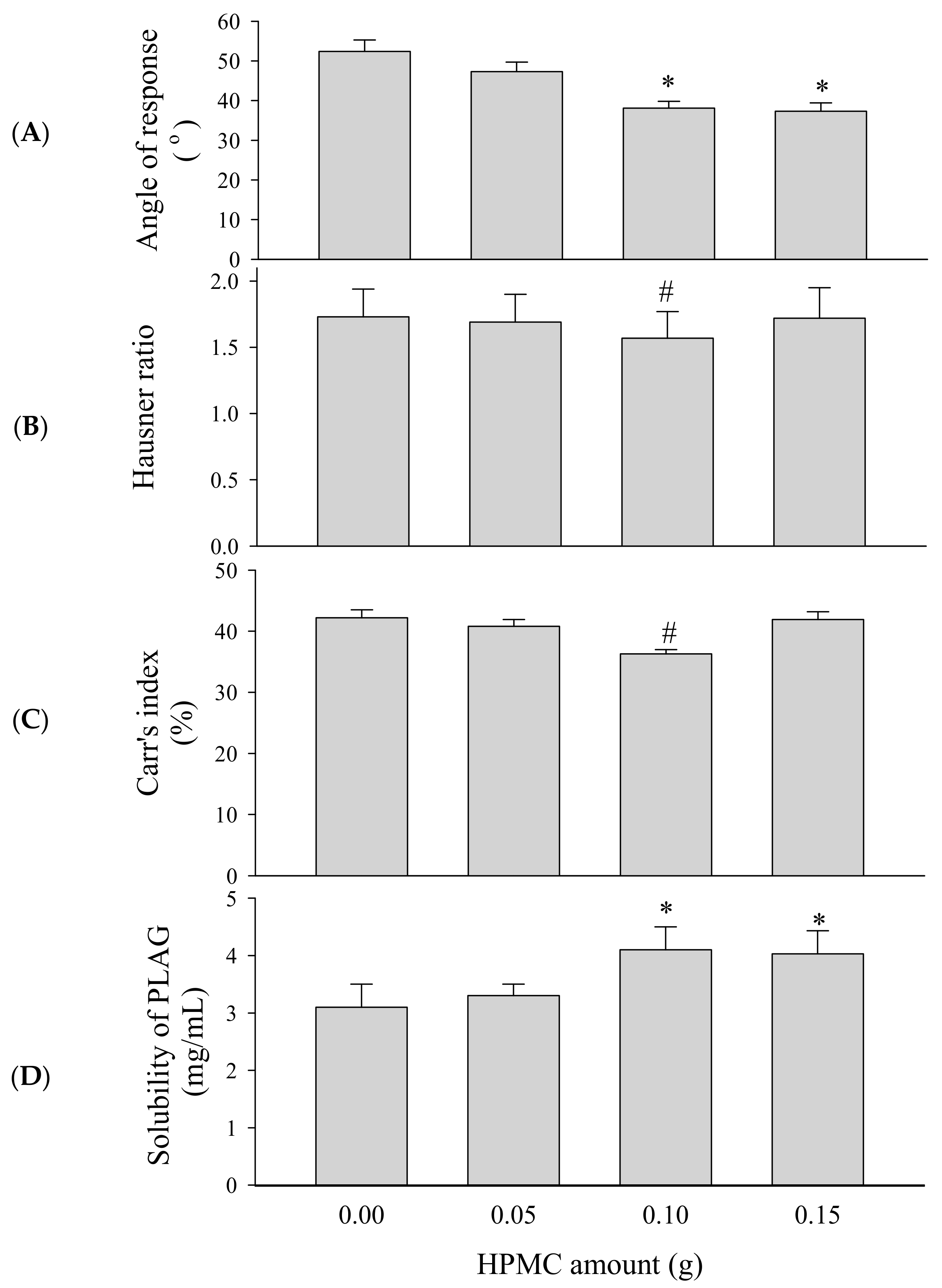 Pharmaceutics 11 00415 g004 Pharmaceutics 11 00415 g004