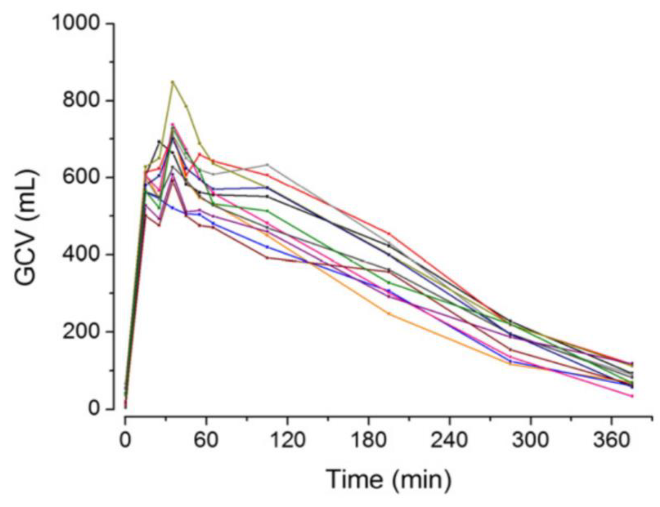 Pharmaceutics 11 00416 g002 Pharmaceutics 11 00416 g002