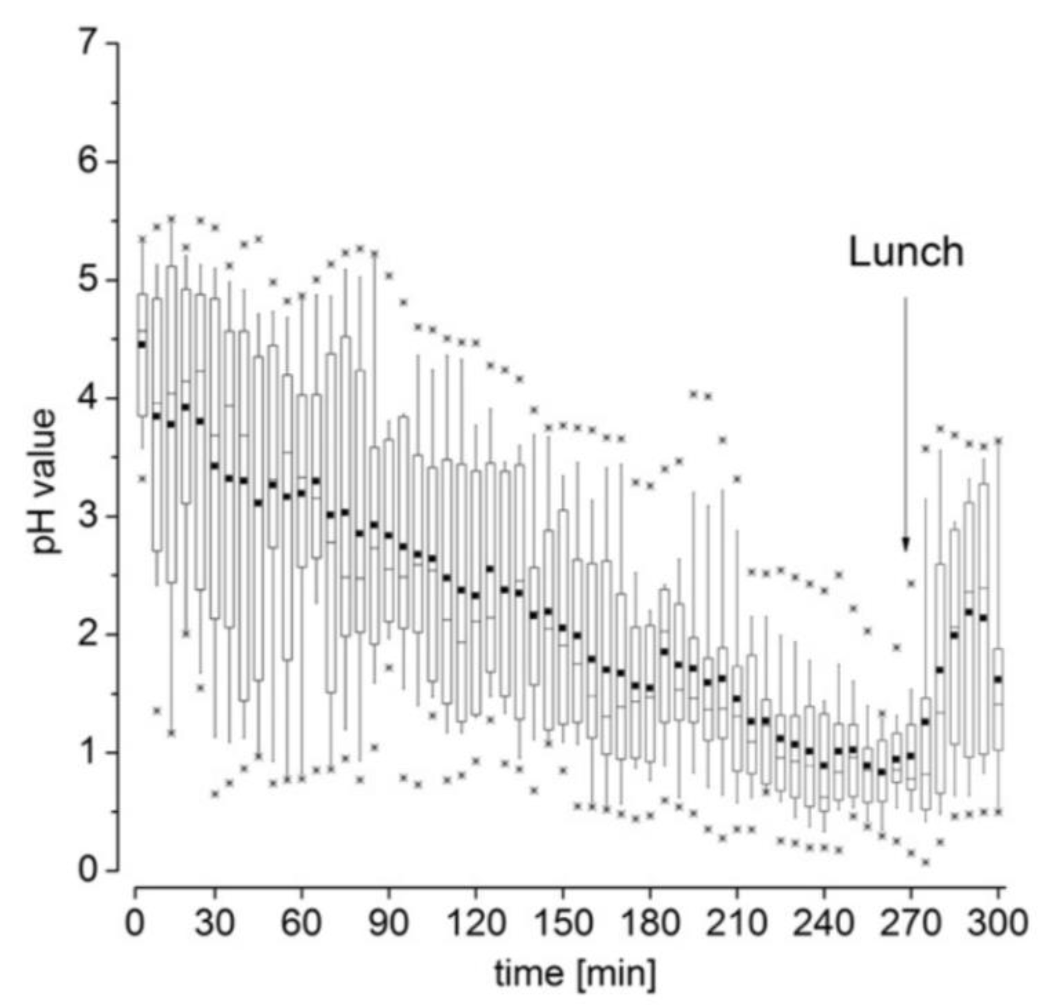 Pharmaceutics 11 00416 g003 Pharmaceutics 11 00416 g003