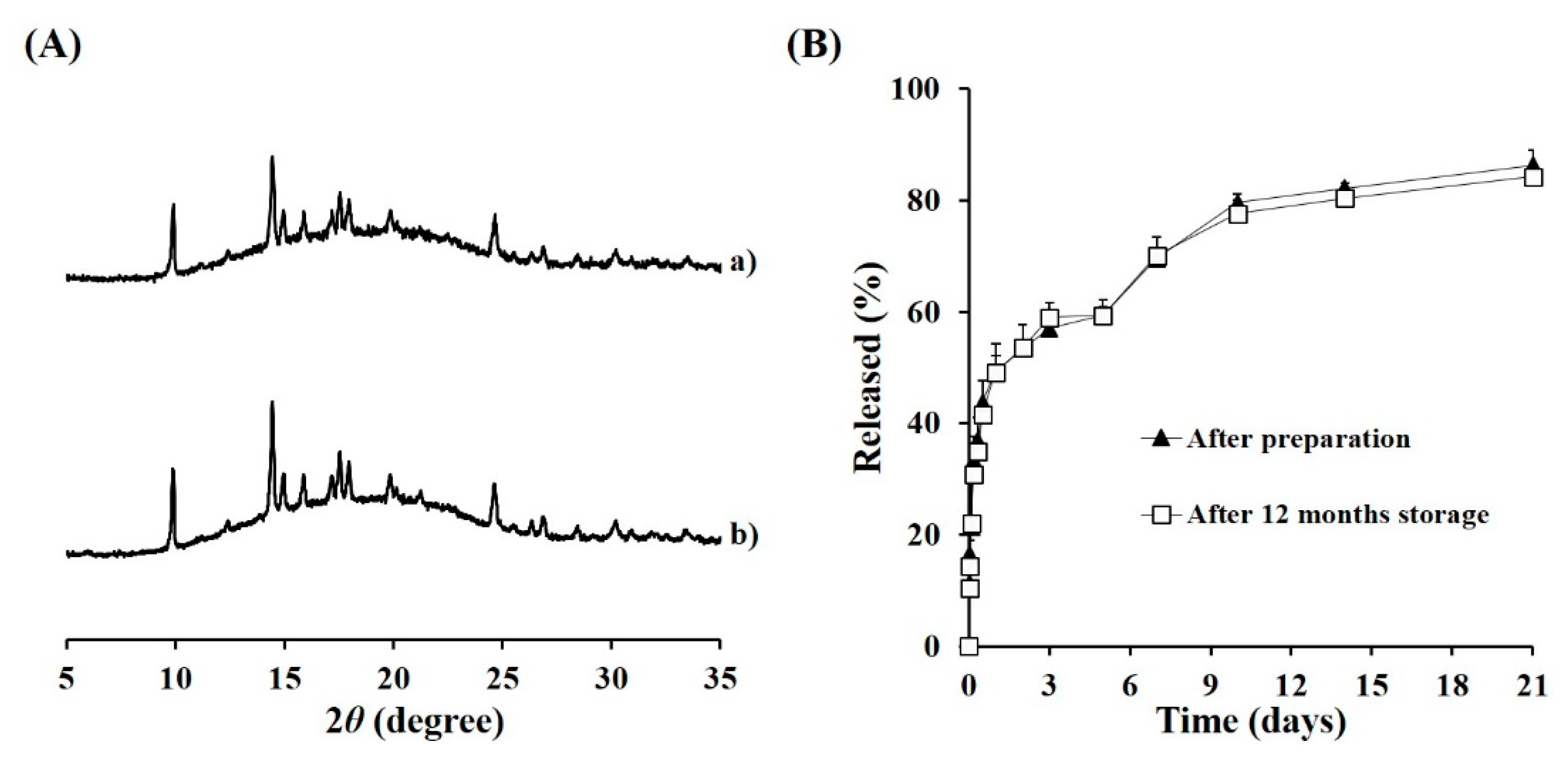 Pharmaceutics 11 00419 g0a1 Pharmaceutics 11 00419 g0a1