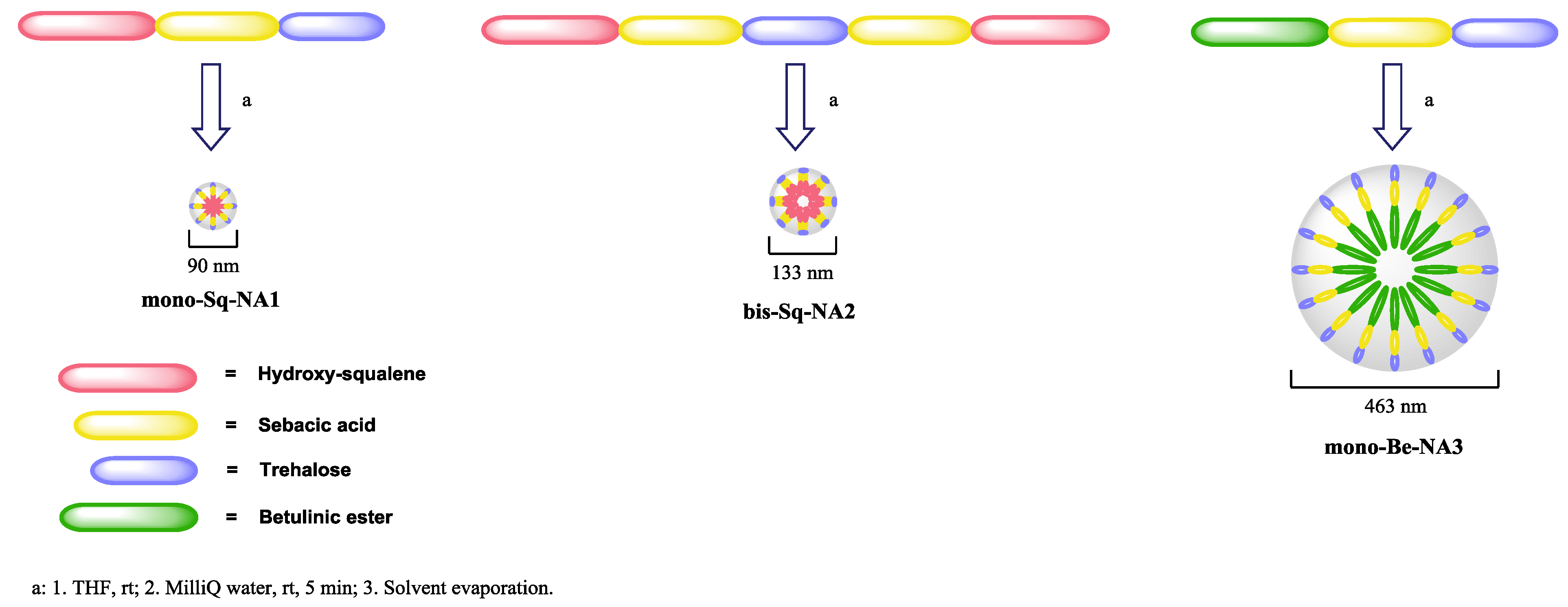 Pharmaceutics 11 00422 sch006 Pharmaceutics 11 00422 sch006