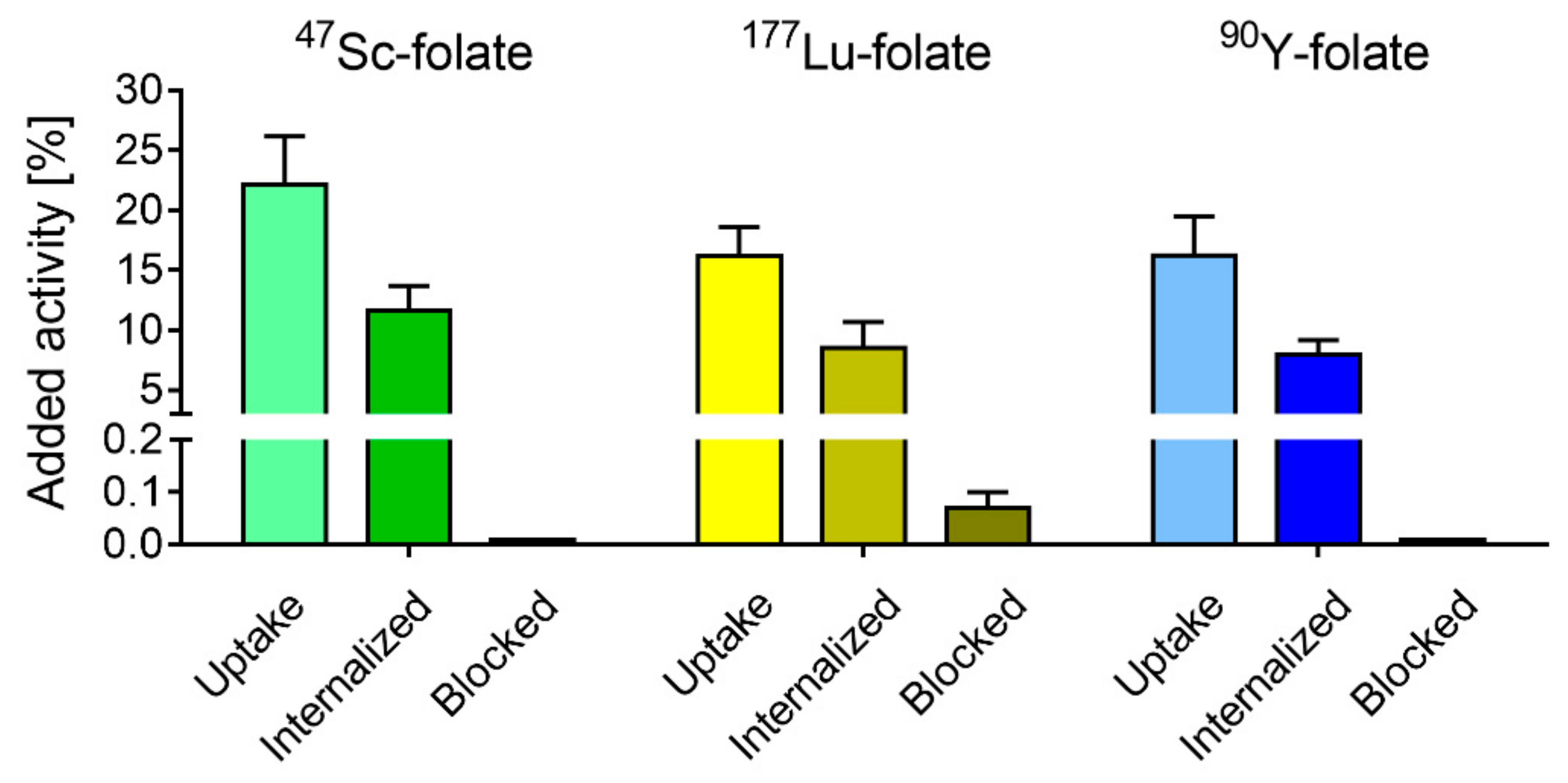 Pharmaceutics 11 00424 g001