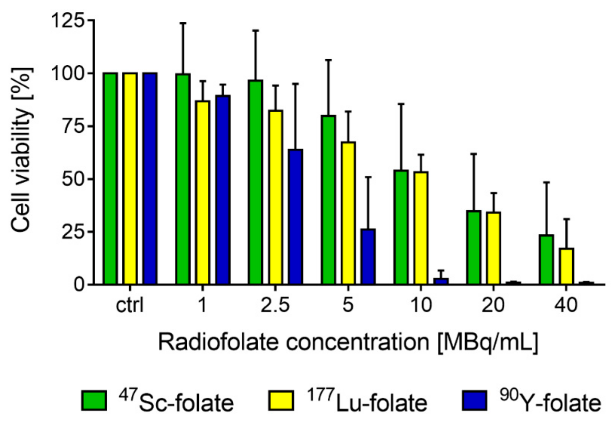 Pharmaceutics 11 00424 g002