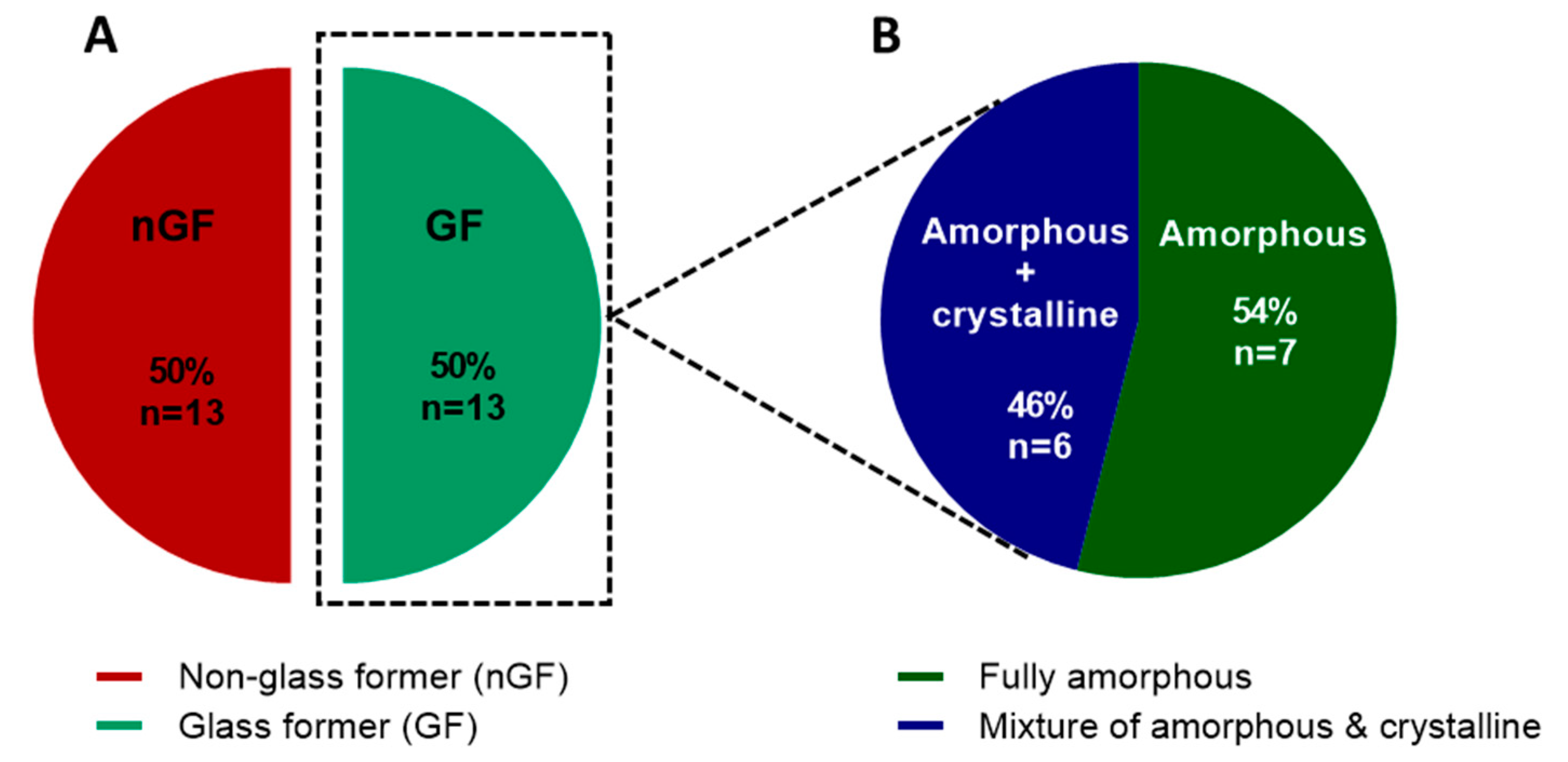 Pharmaceutics 11 00425 g001 Pharmaceutics 11 00425 g001