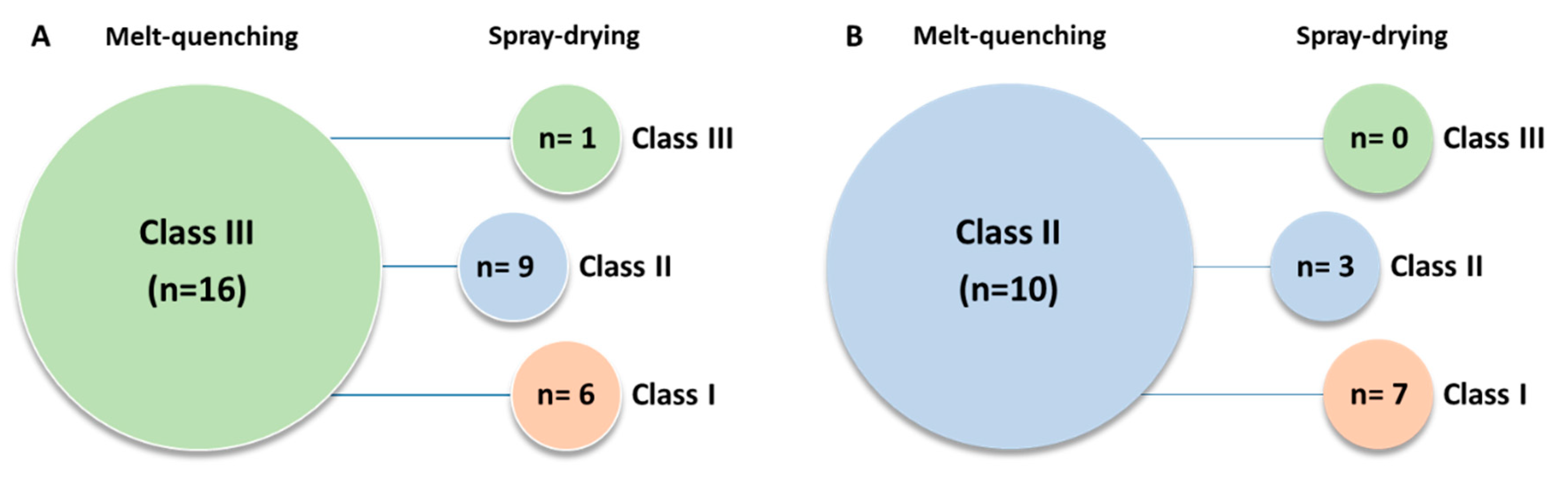 Pharmaceutics 11 00425 g002 Pharmaceutics 11 00425 g002