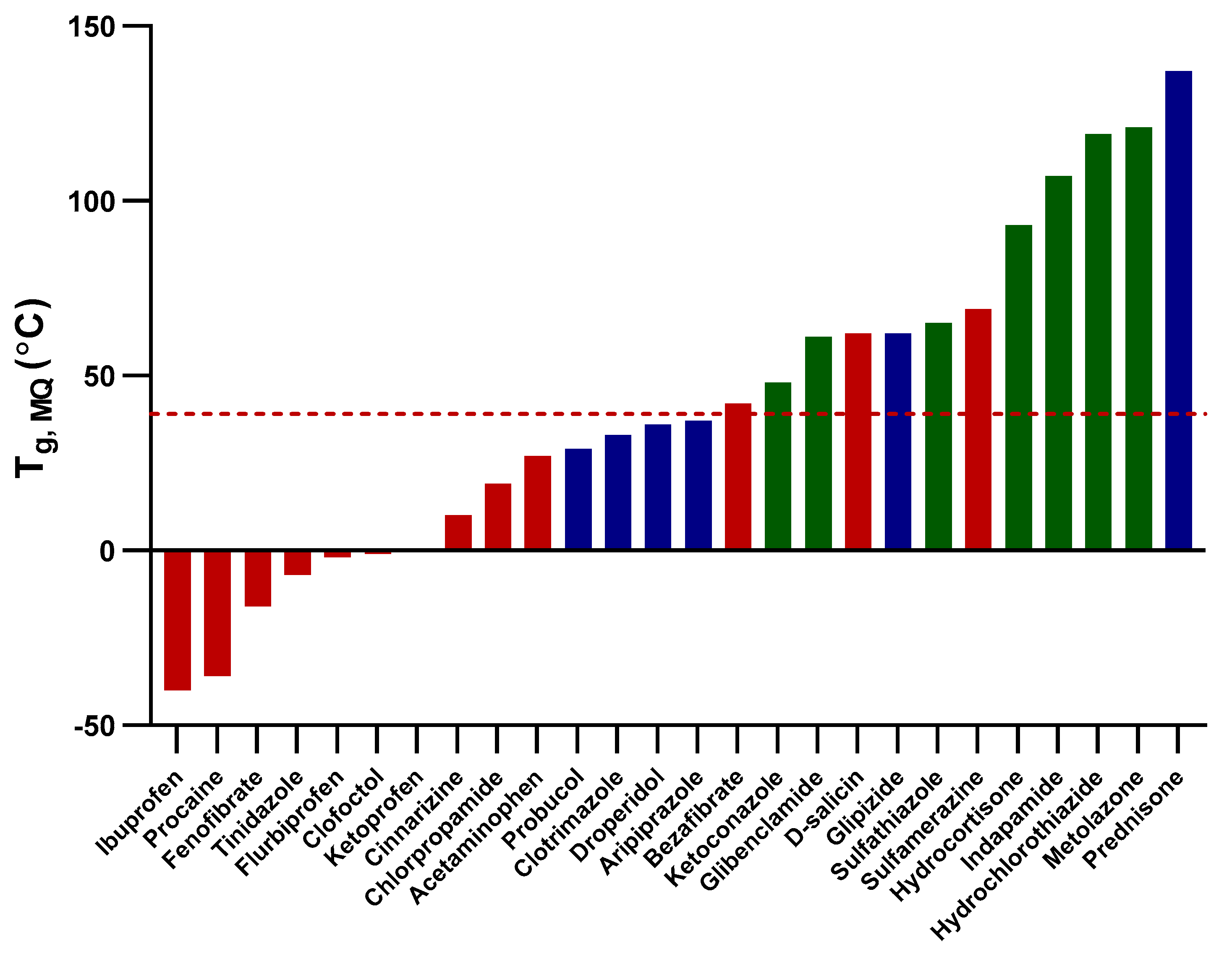 Pharmaceutics 11 00425 g003 Pharmaceutics 11 00425 g003