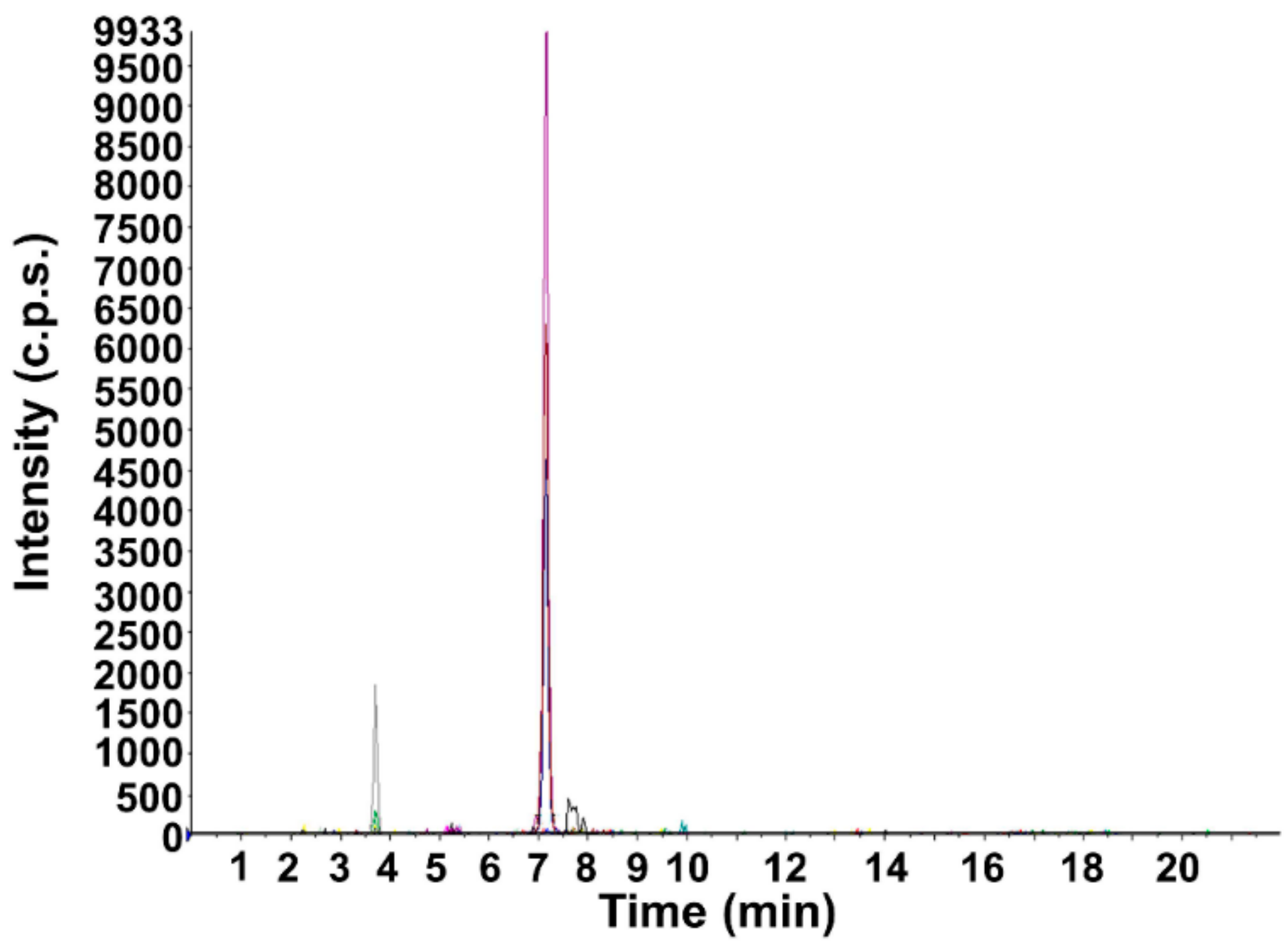 Pharmaceutics 11 00426 g003