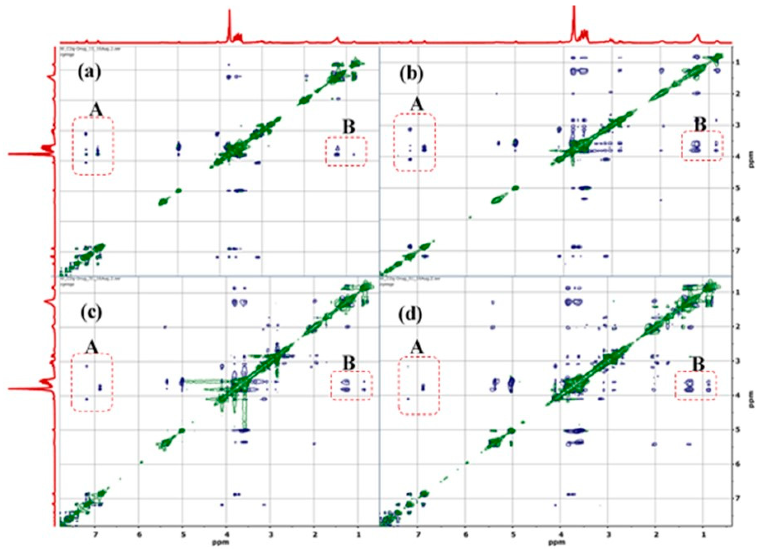 Pharmaceutics 11 00427 g004