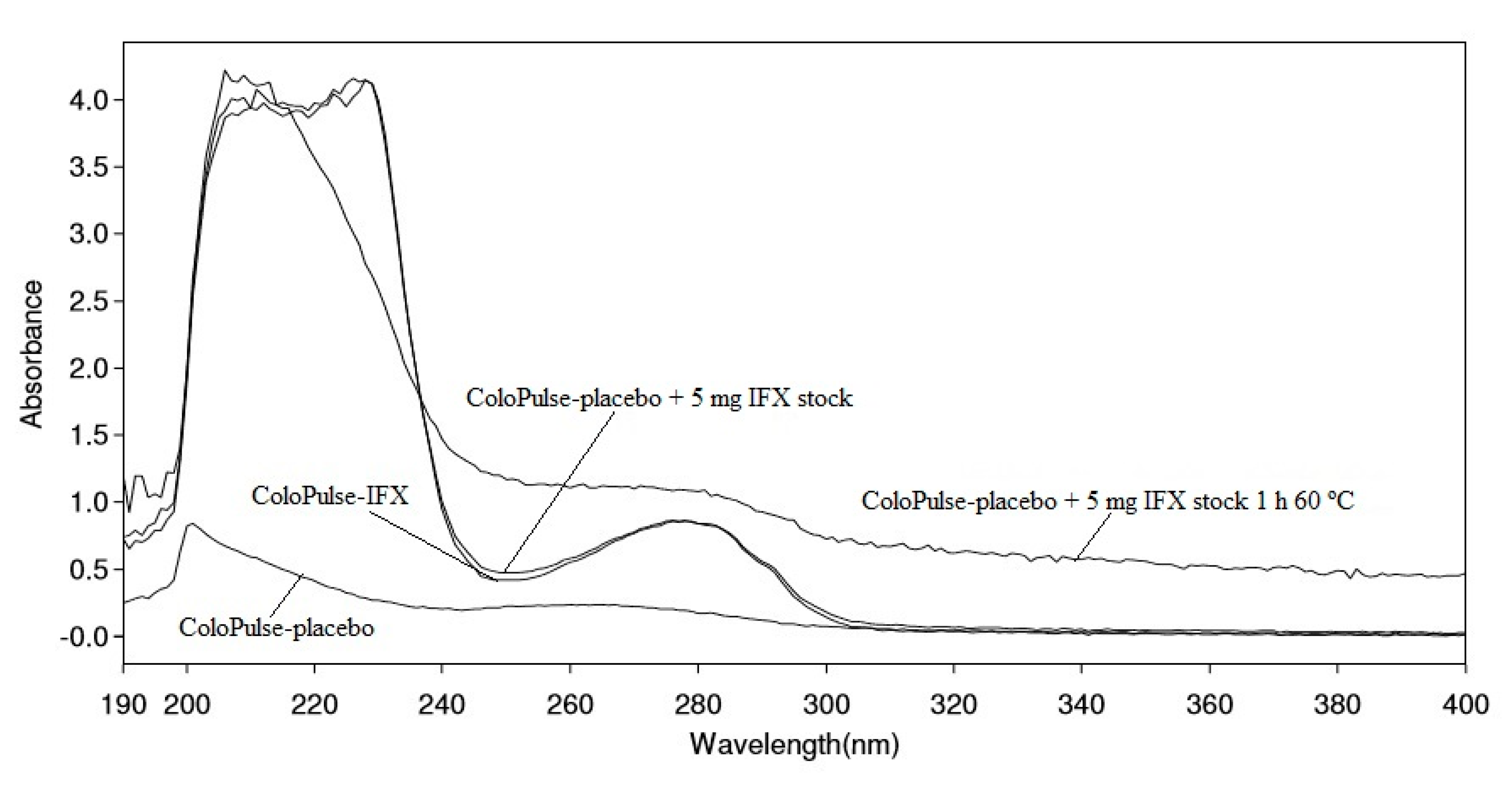 Pharmaceutics 11 00428 g002 Pharmaceutics 11 00428 g002