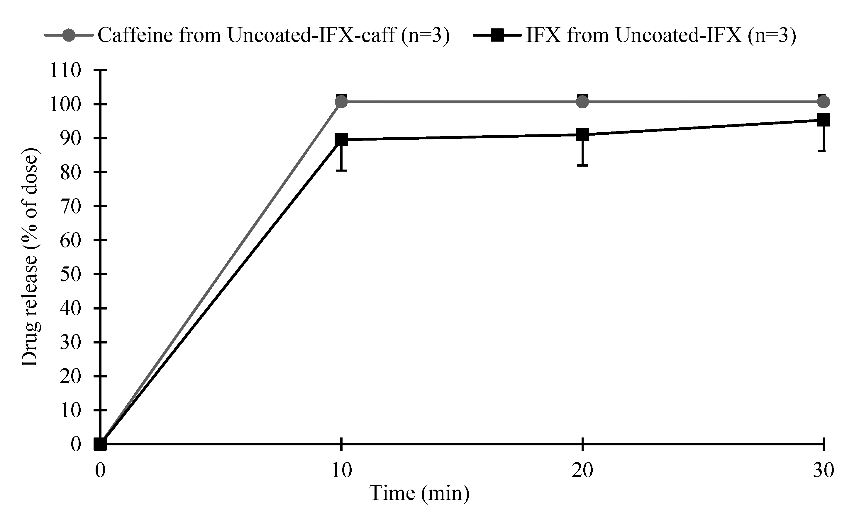 Pharmaceutics 11 00428 g005 Pharmaceutics 11 00428 g005