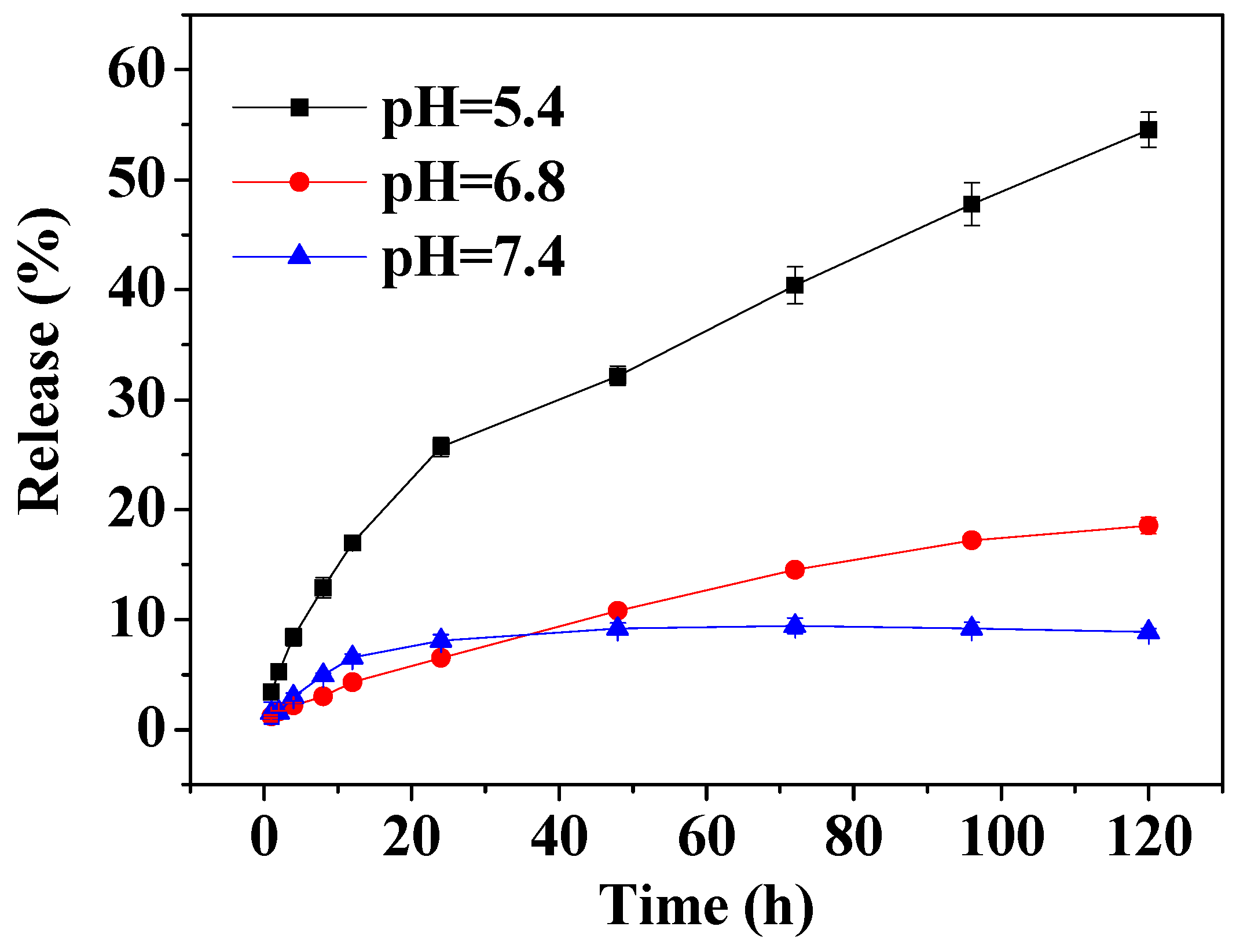 Pharmaceutics 11 00430 g005 Pharmaceutics 11 00430 g005