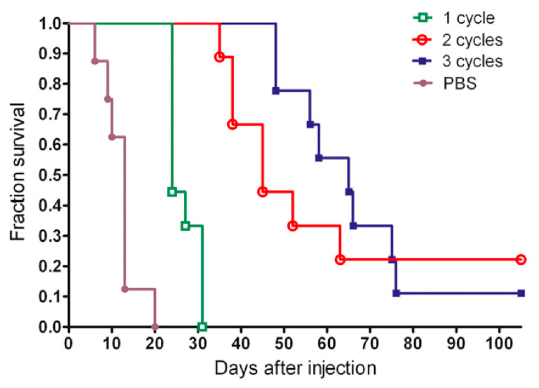 Pharmaceutics 11 00434 g002 Pharmaceutics 11 00434 g002