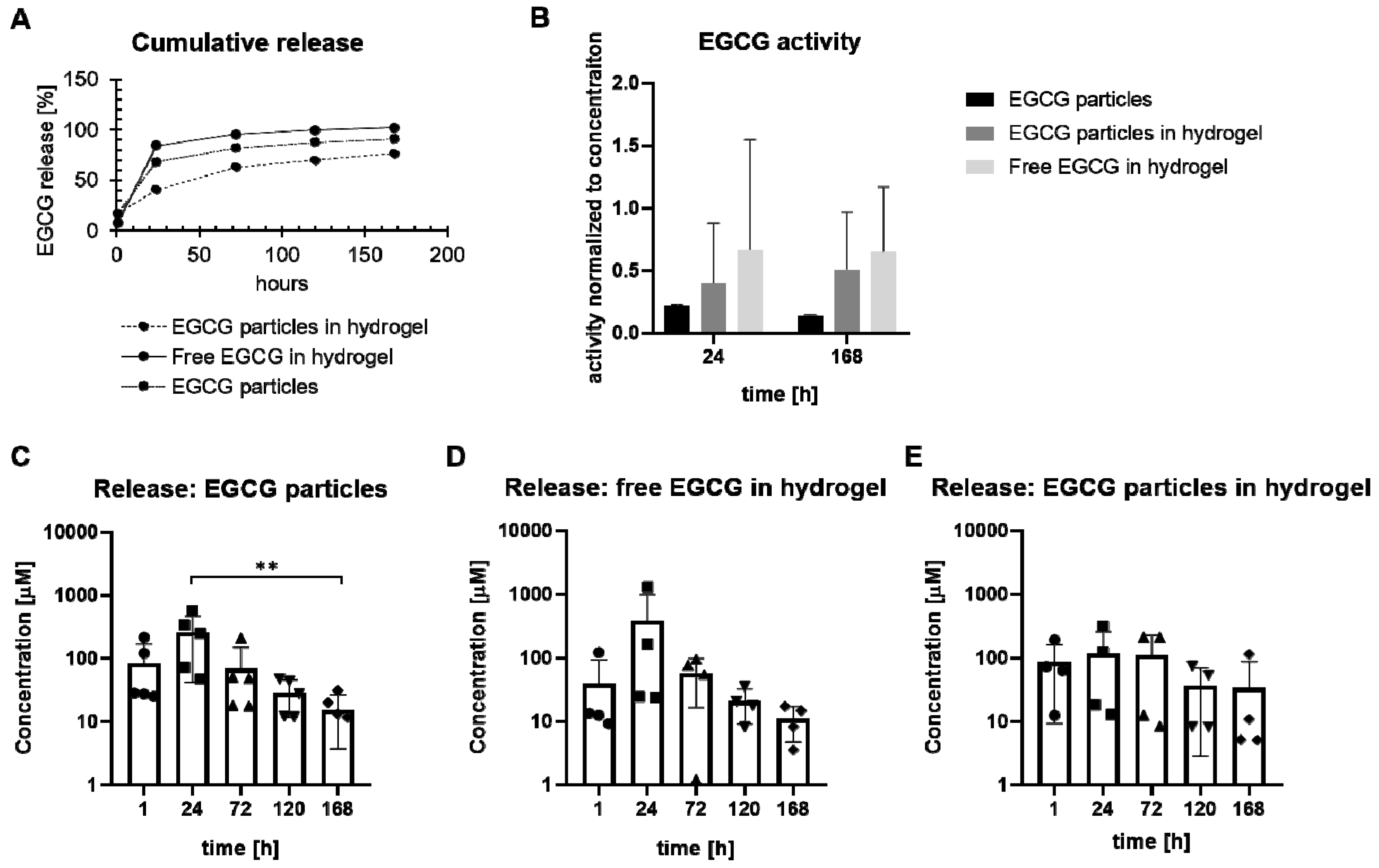 Pharmaceutics 11 00435 g004
