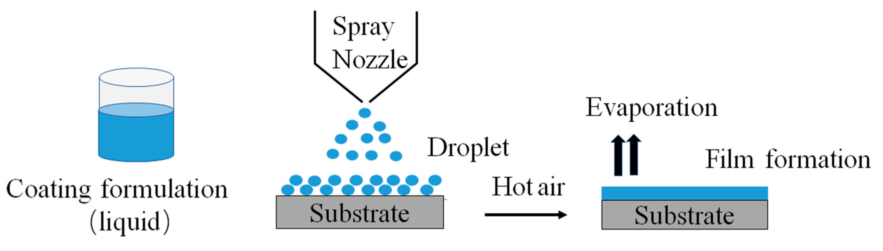 Pharmaceutics 11 00436 g002 Pharmaceutics 11 00436 g002