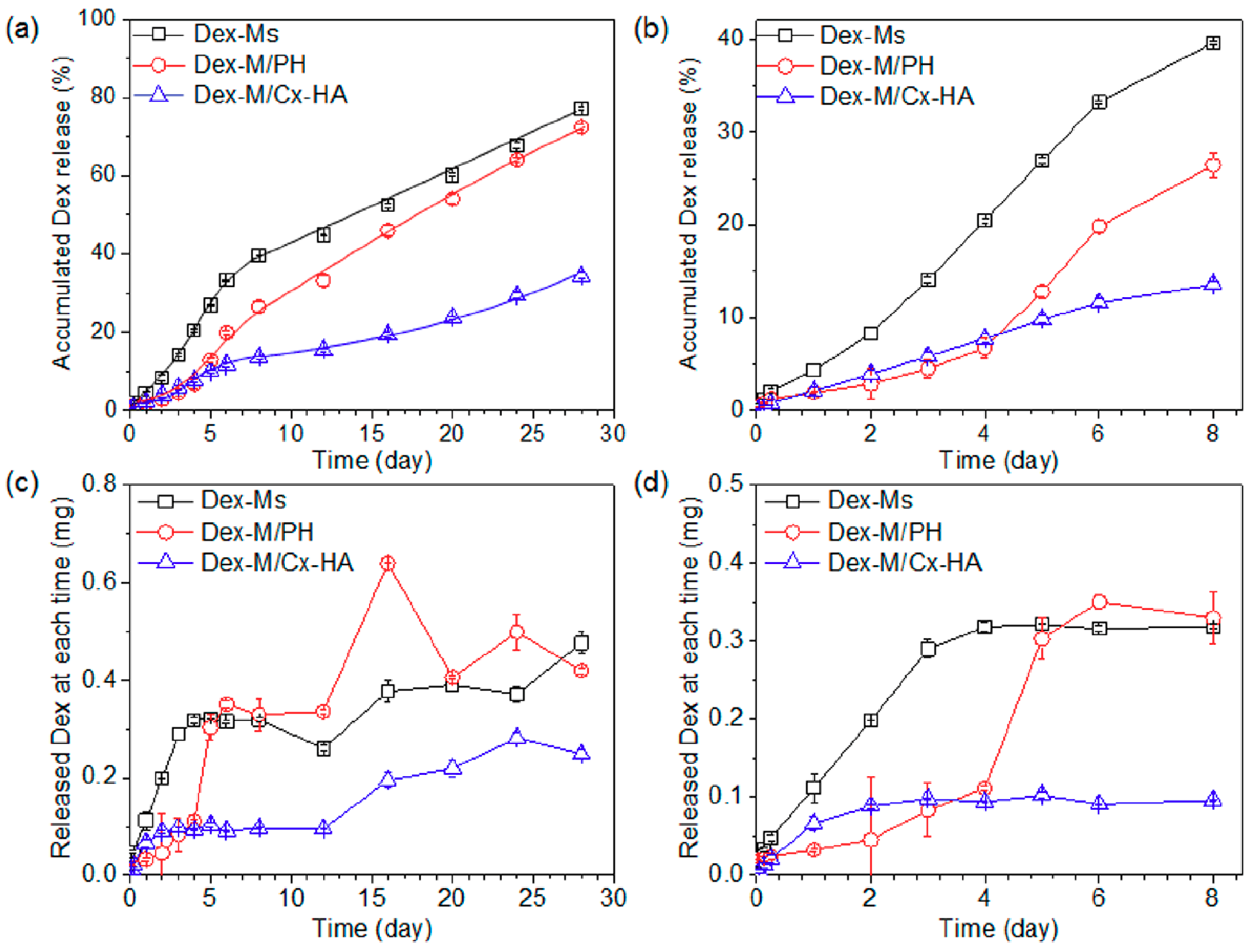 Pharmaceutics 11 00438 g005