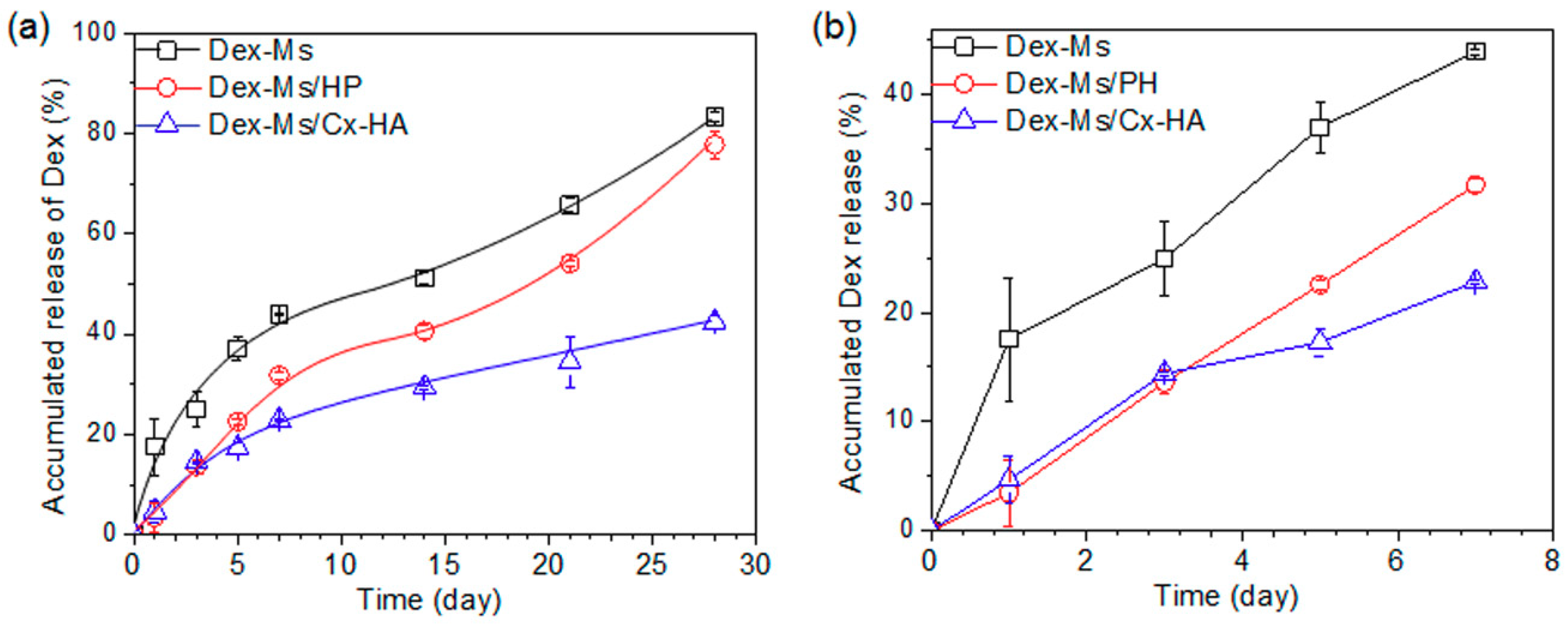 Pharmaceutics 11 00438 g008