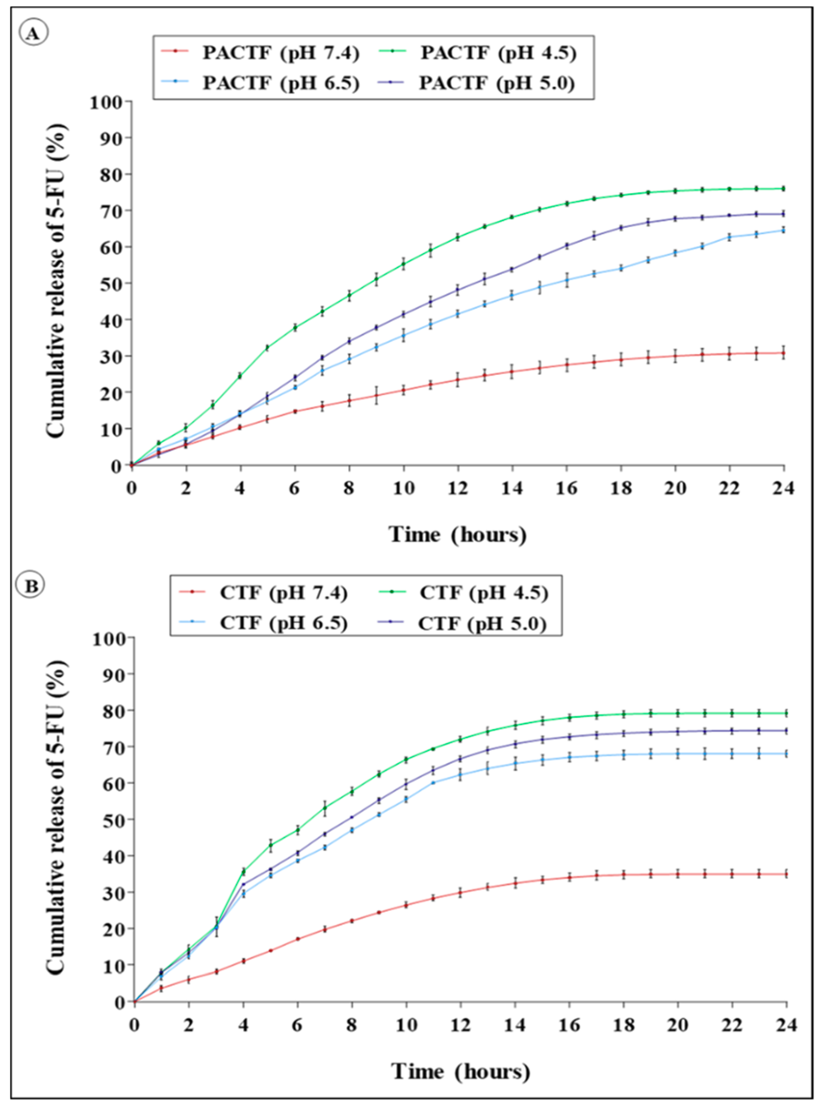 Pharmaceutics 11 00439 g005 Pharmaceutics 11 00439 g005