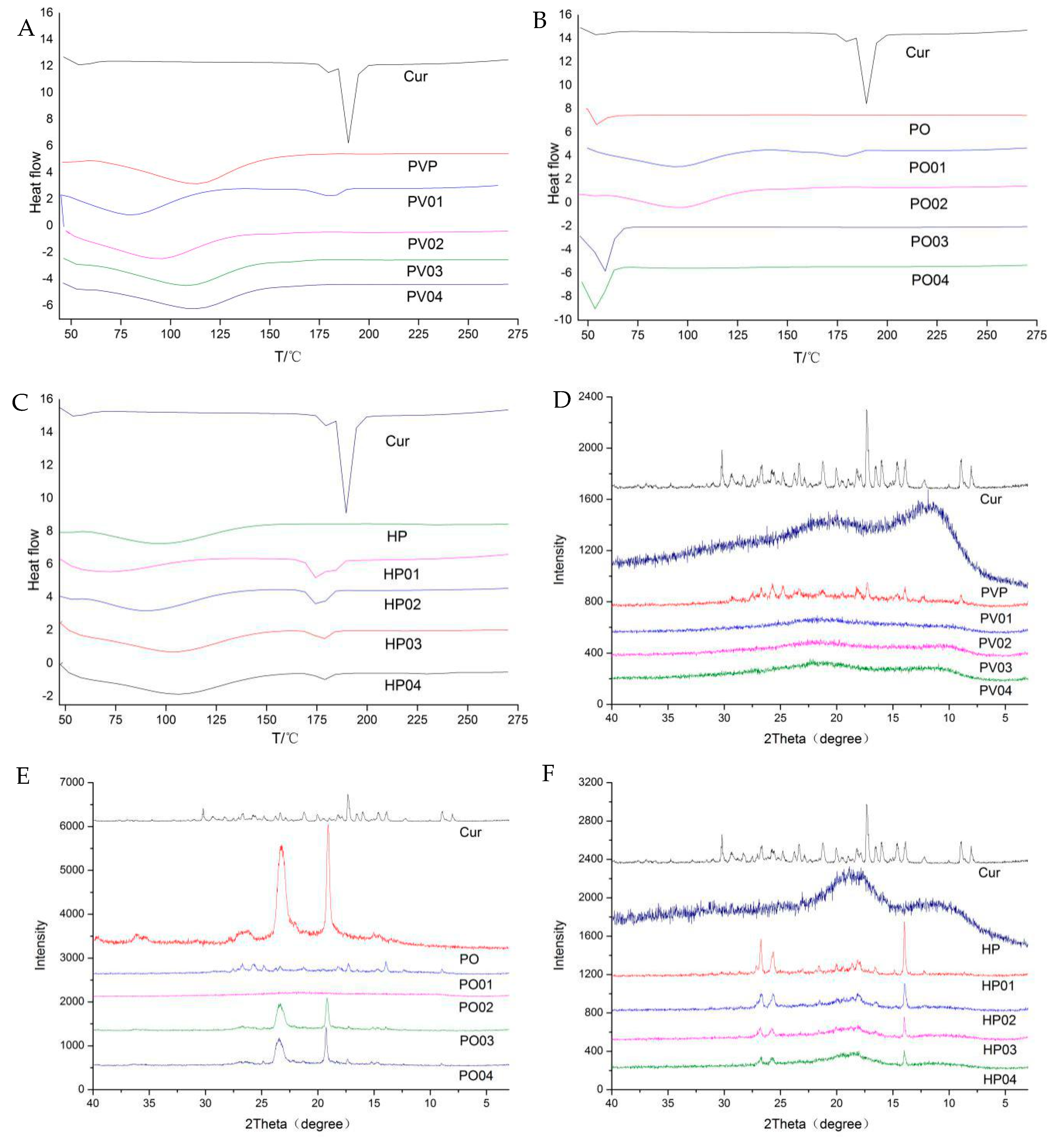 Pharmaceutics 11 00442 g006a 550