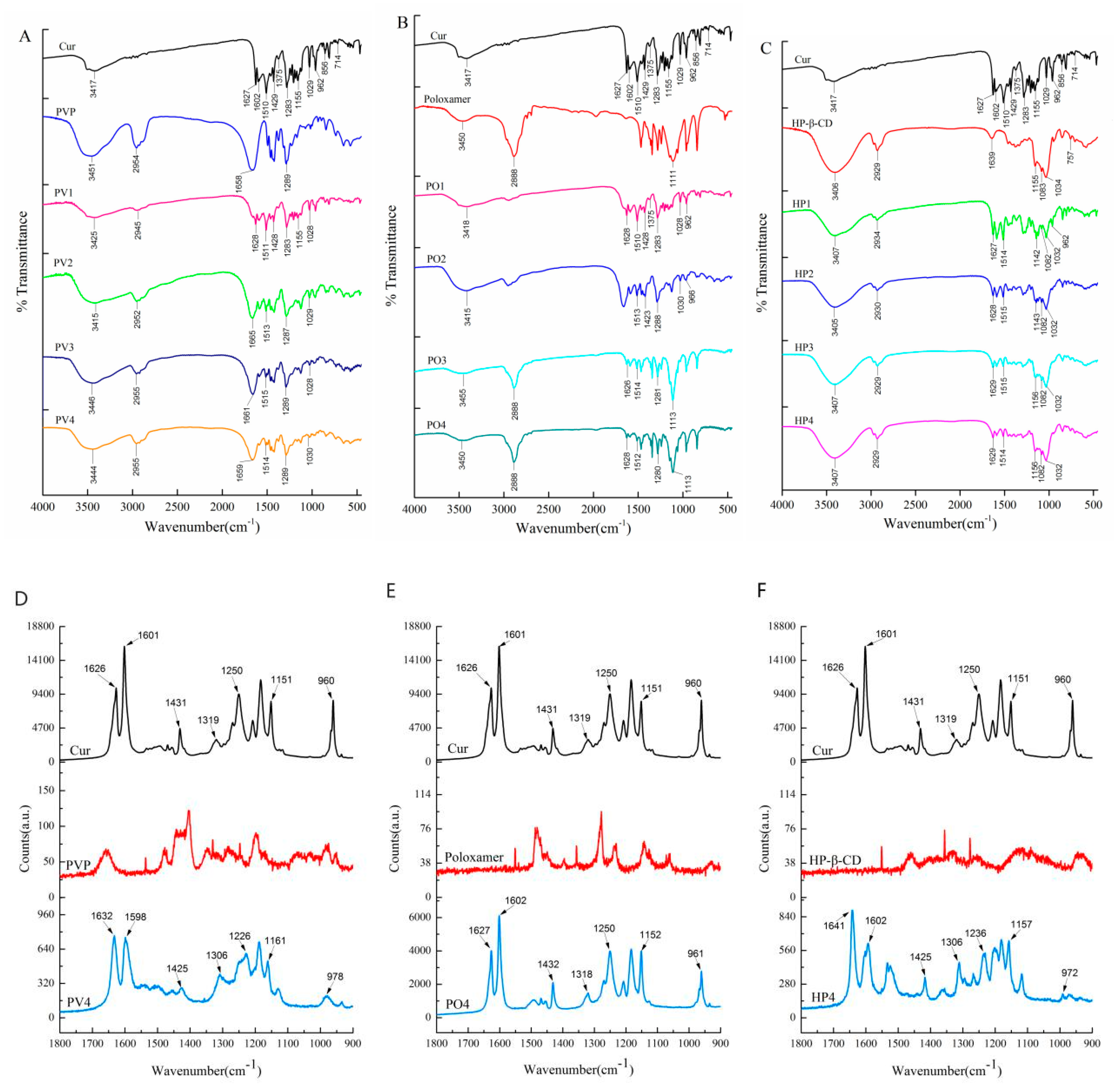 Pharmaceutics 11 00442 g007 550