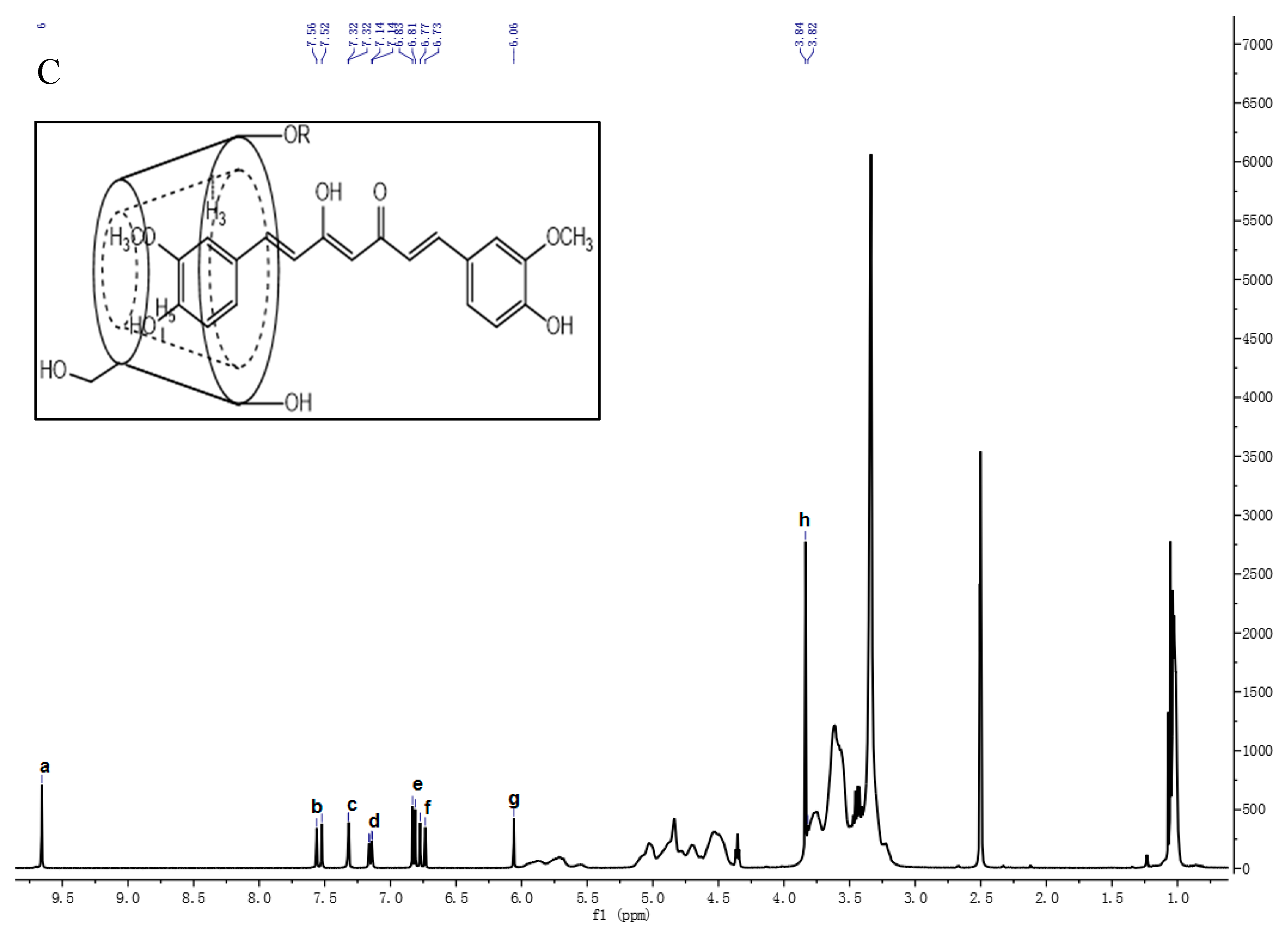 Pharmaceutics 11 00442 g008b 550