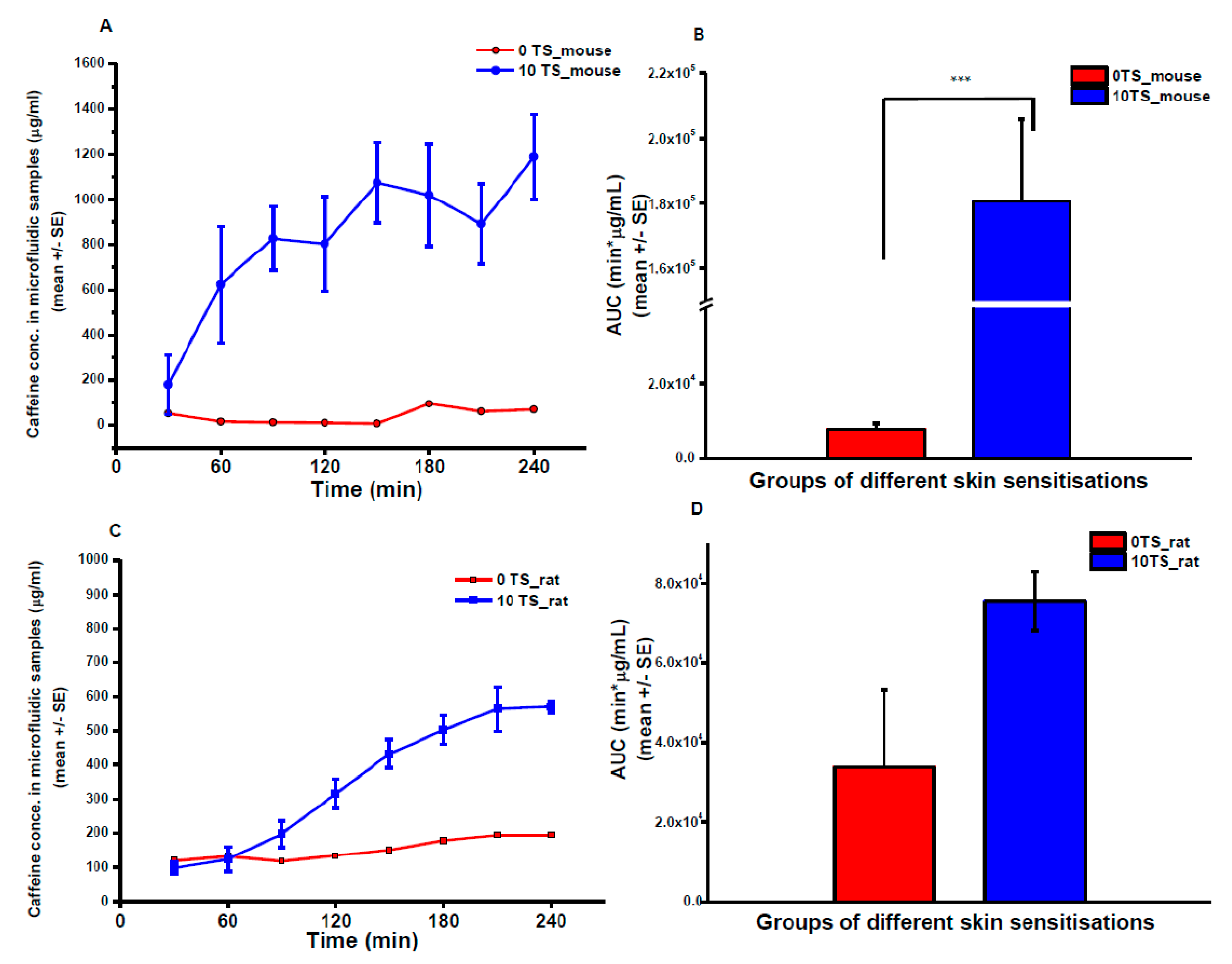 Pharmaceutics 11 00445 g008 Pharmaceutics 11 00445 g008