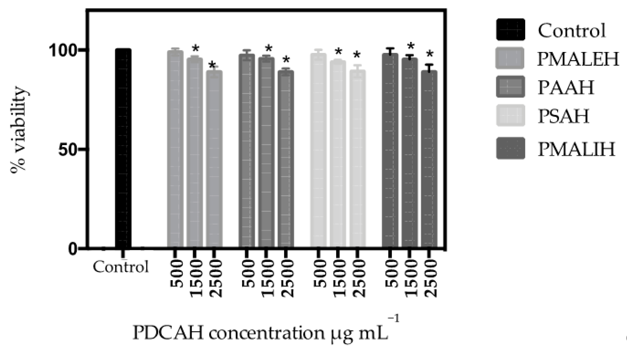 Pharmaceutics 11 00447 g007 Pharmaceutics 11 00447 g007