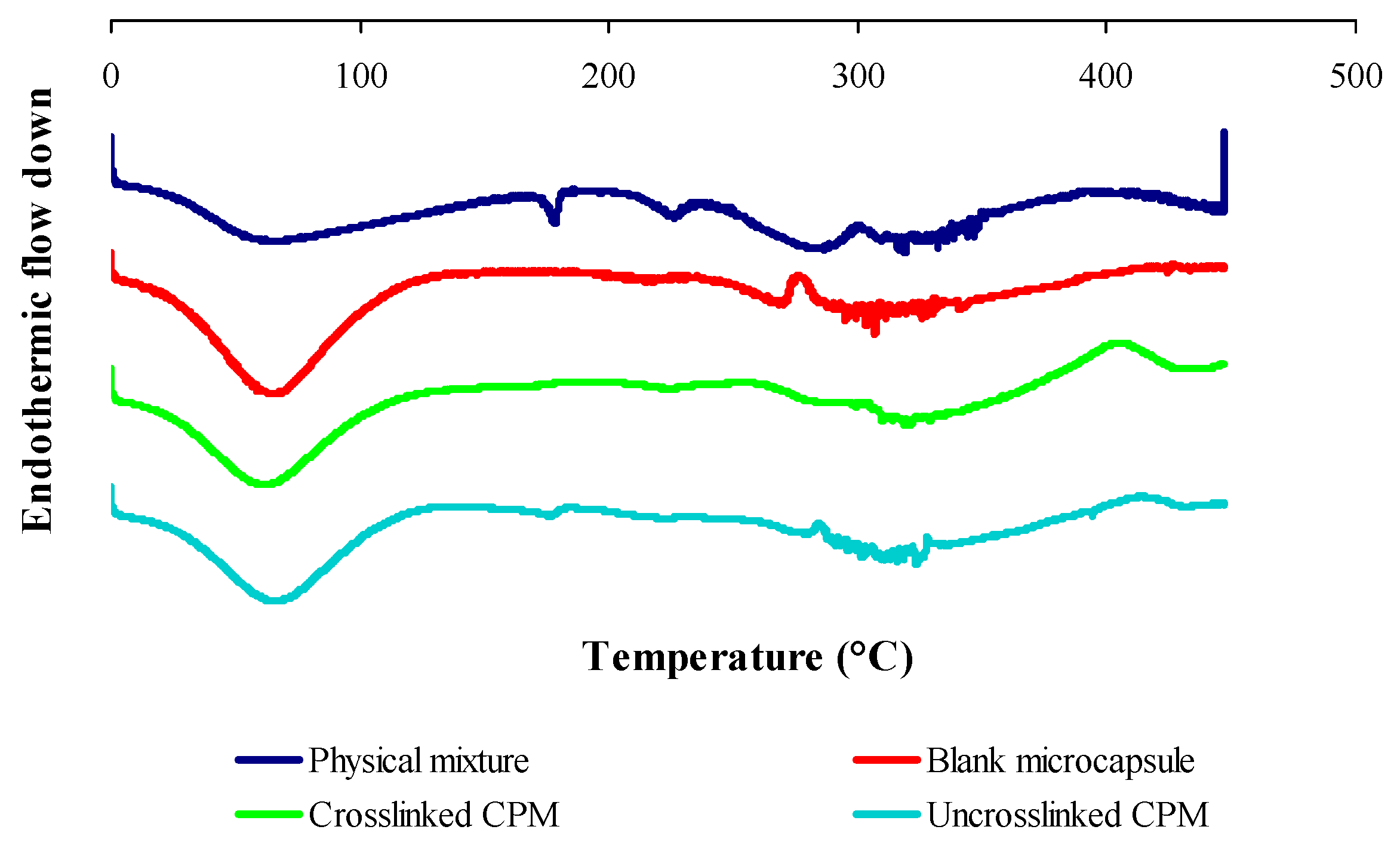 Pharmaceutics 11 00451 g005 Pharmaceutics 11 00451 g005