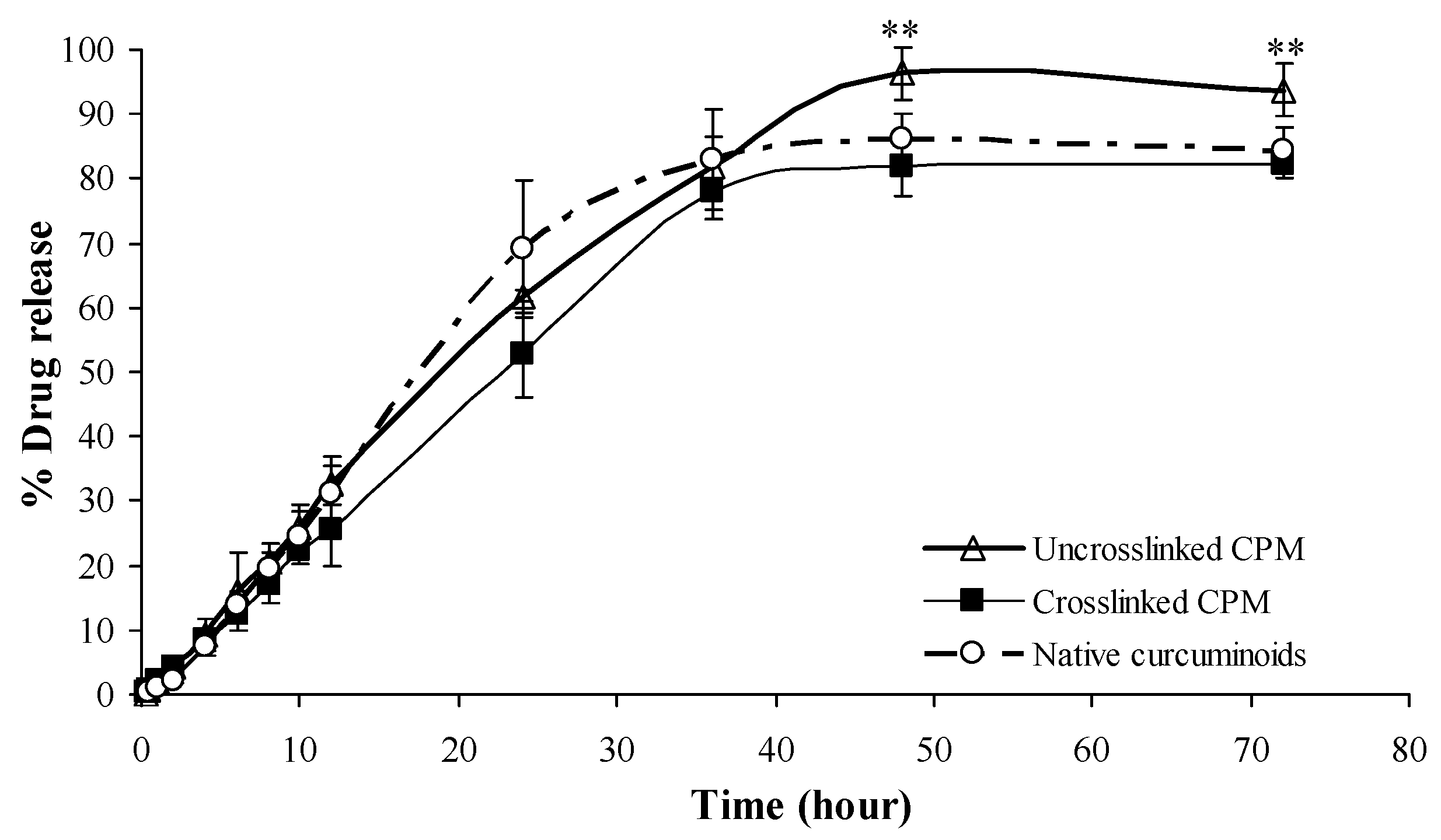 Pharmaceutics 11 00451 g008 Pharmaceutics 11 00451 g008