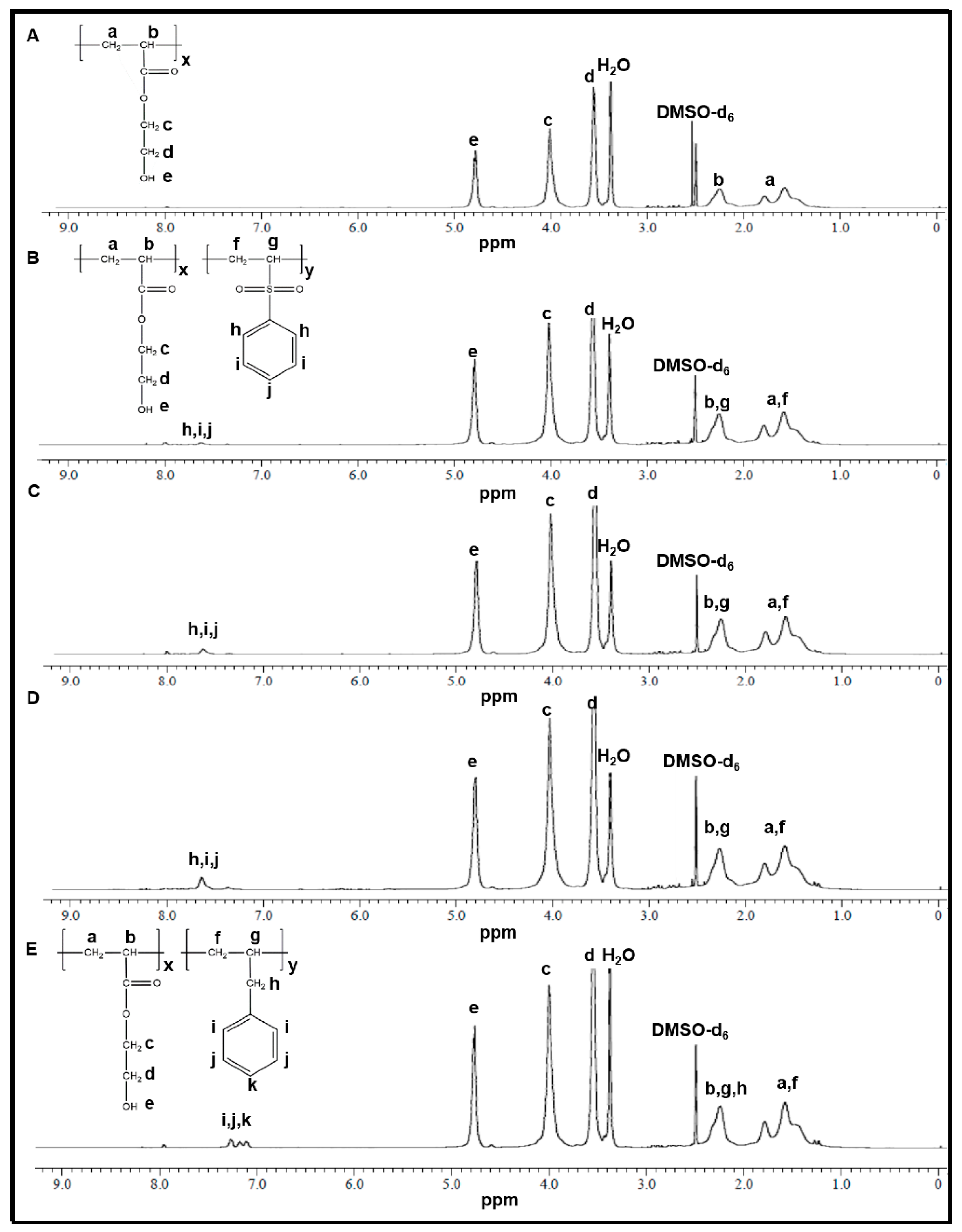 Pharmaceutics 11 00462 g003