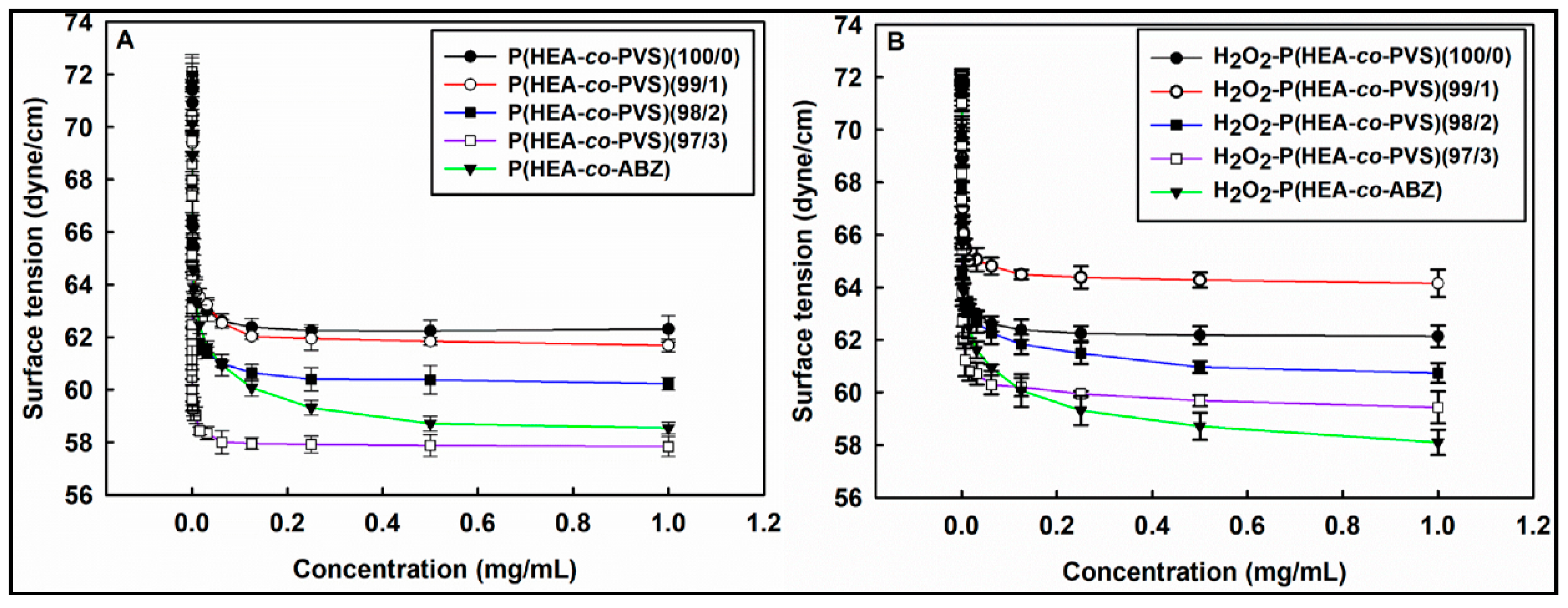 Pharmaceutics 11 00462 g004