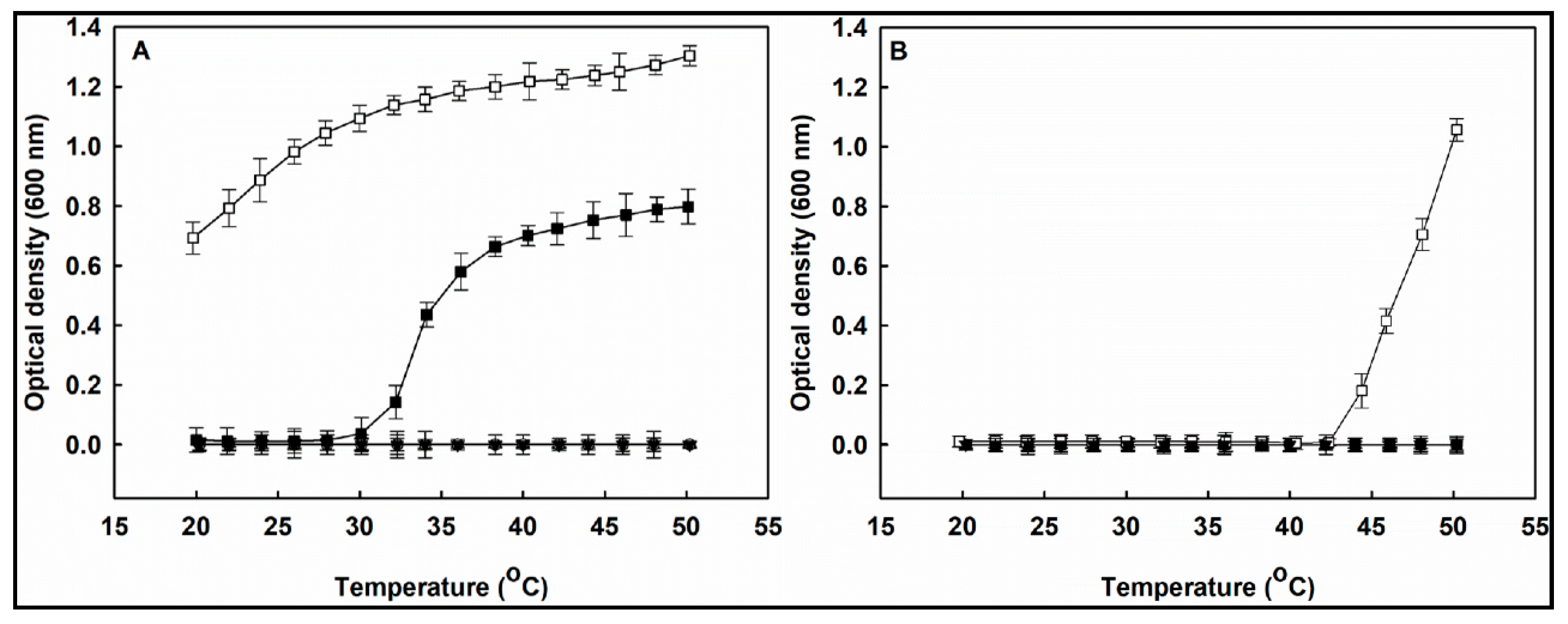 Pharmaceutics 11 00462 g005