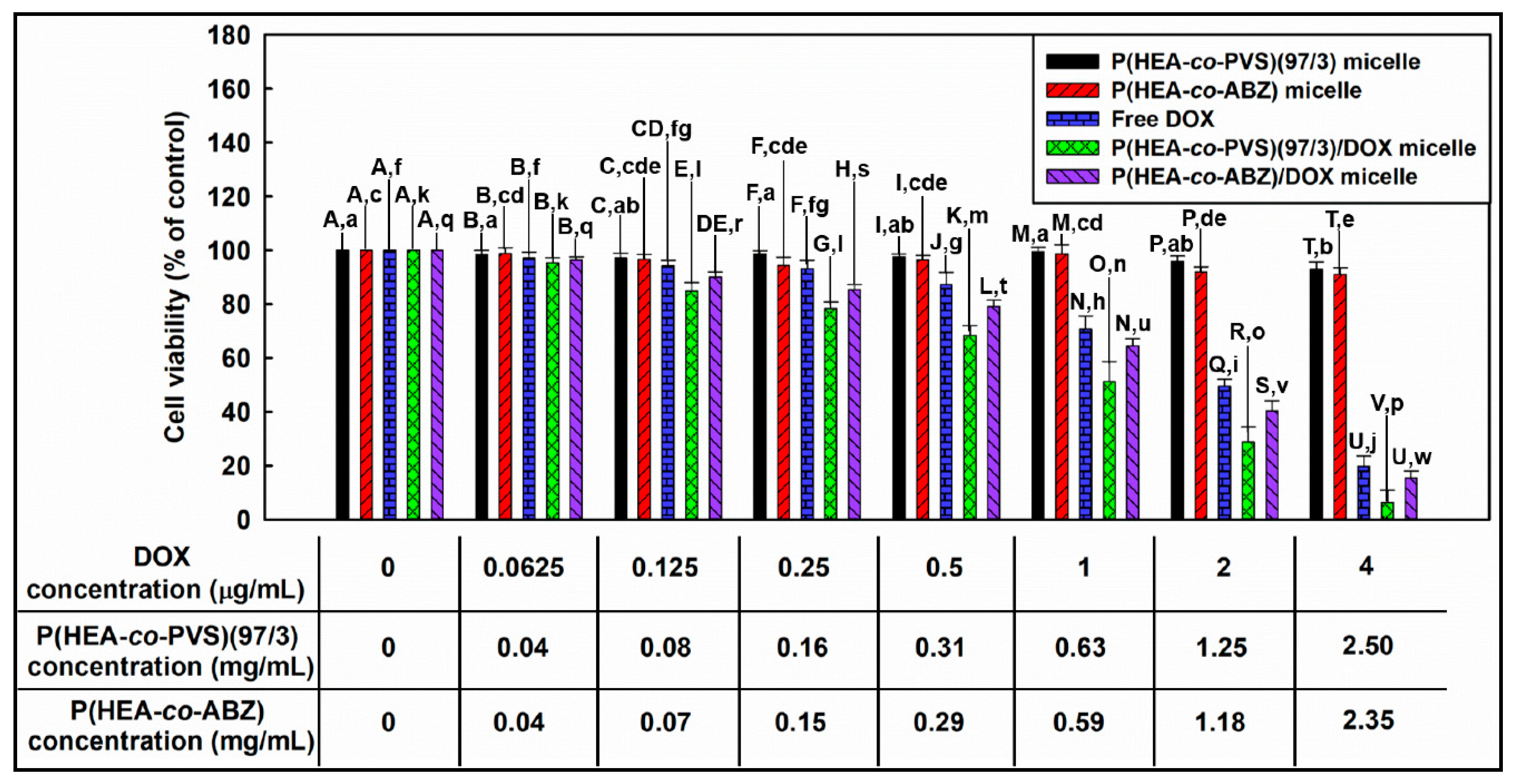 Pharmaceutics 11 00462 g009