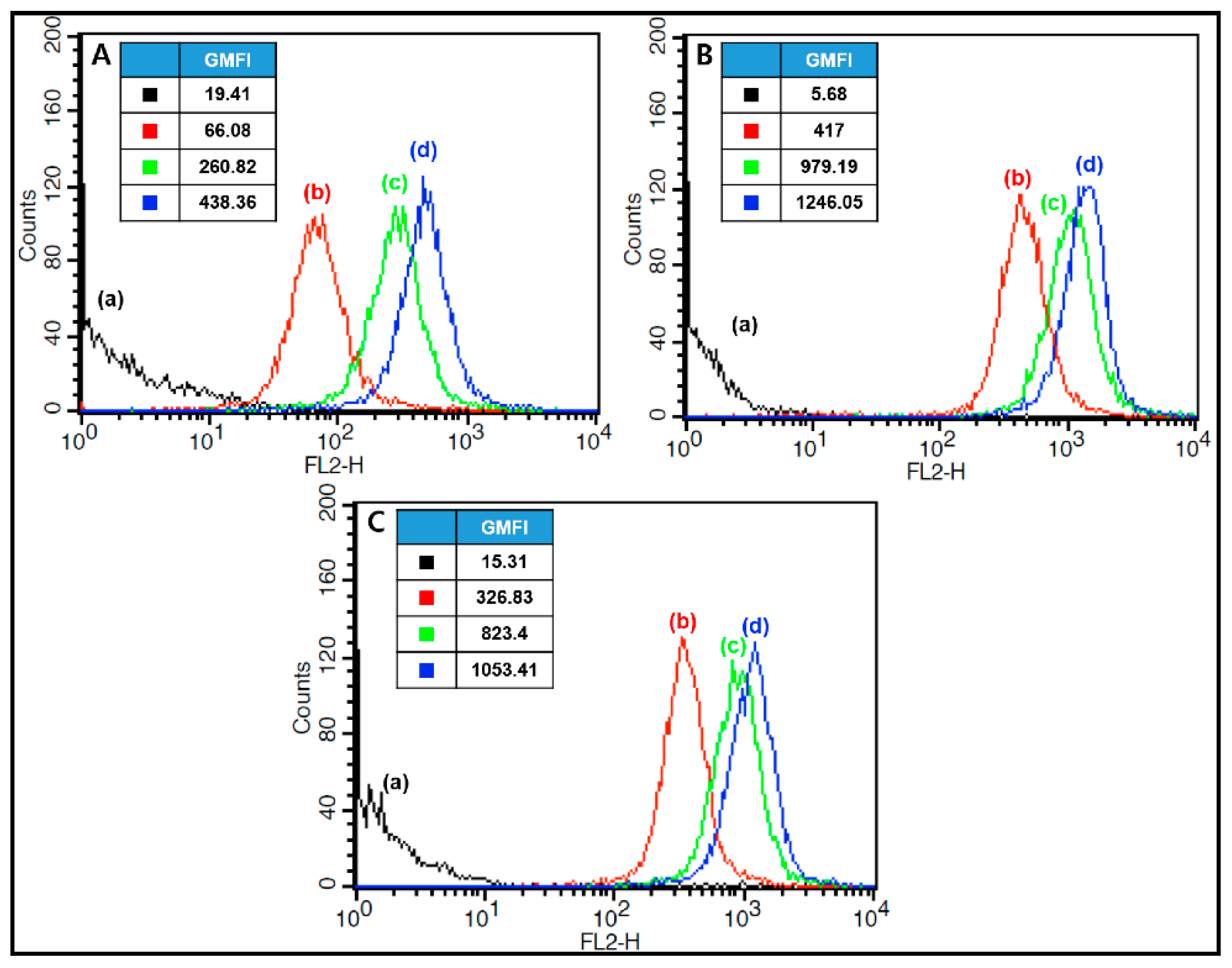 Pharmaceutics 11 00462 g010