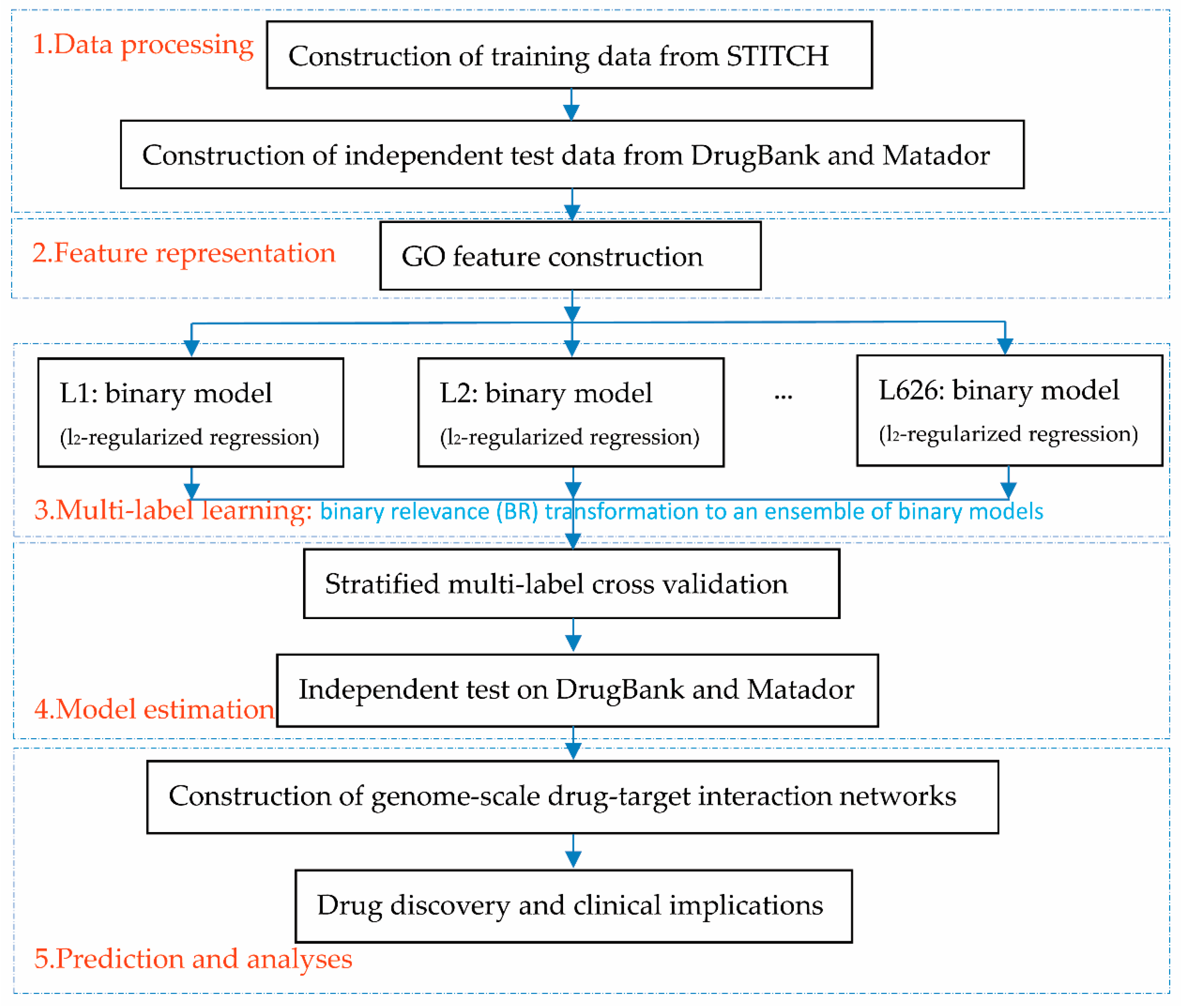 Pharmaceutics 11 00466 g001
