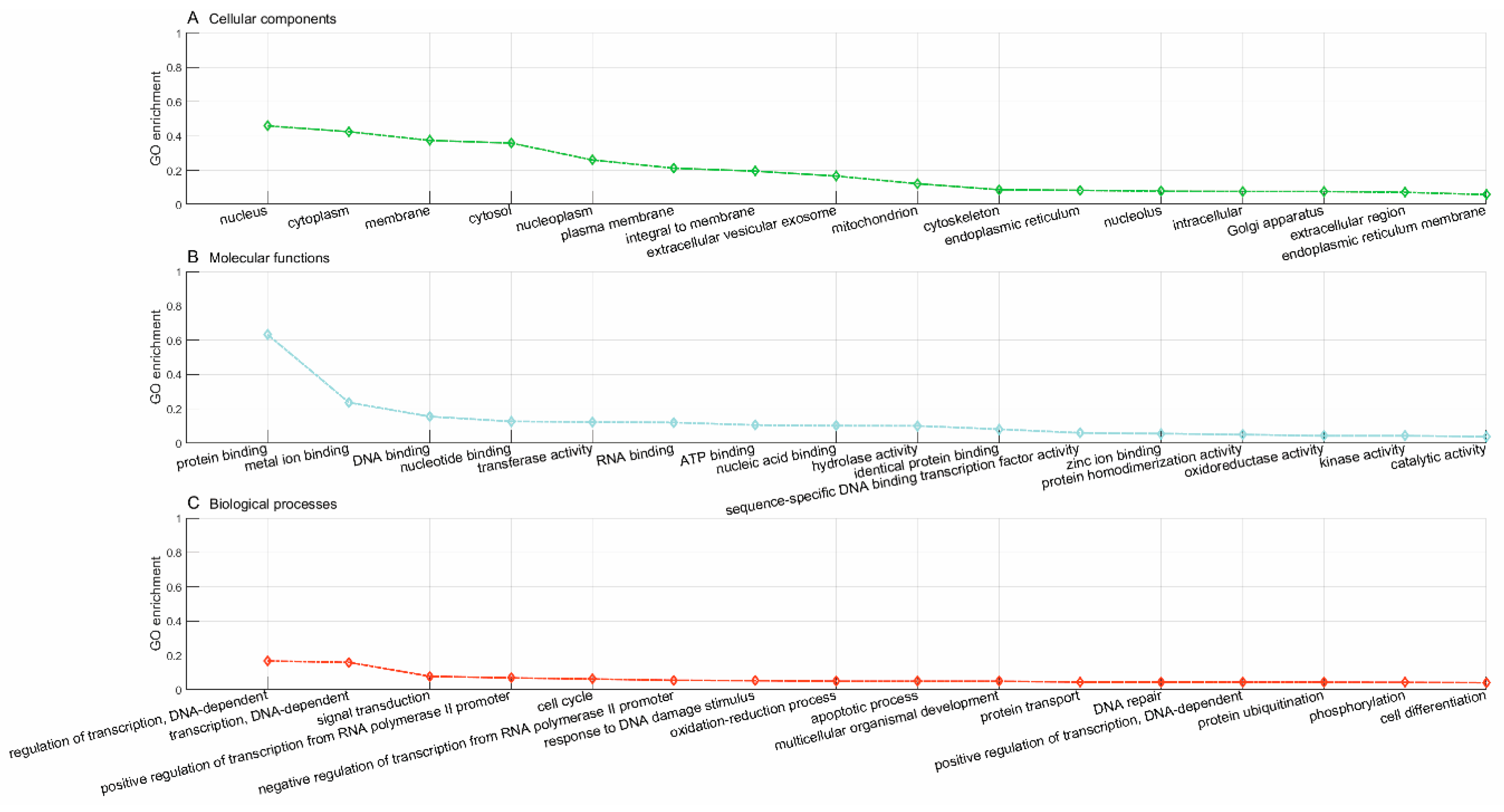 Pharmaceutics 11 00466 g004