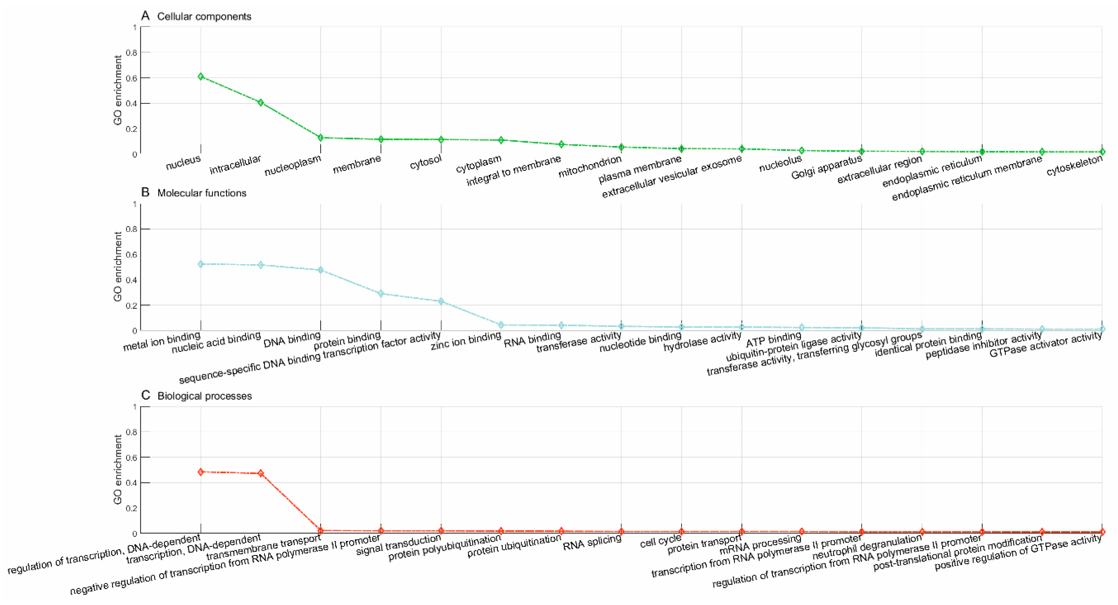 Pharmaceutics 11 00466 g005