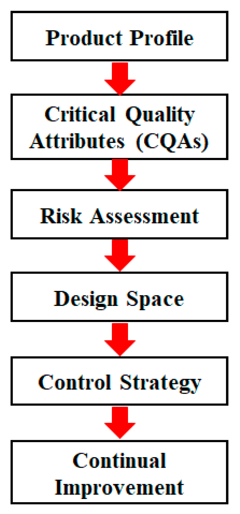 Pharmaceutics 11 00474 g001