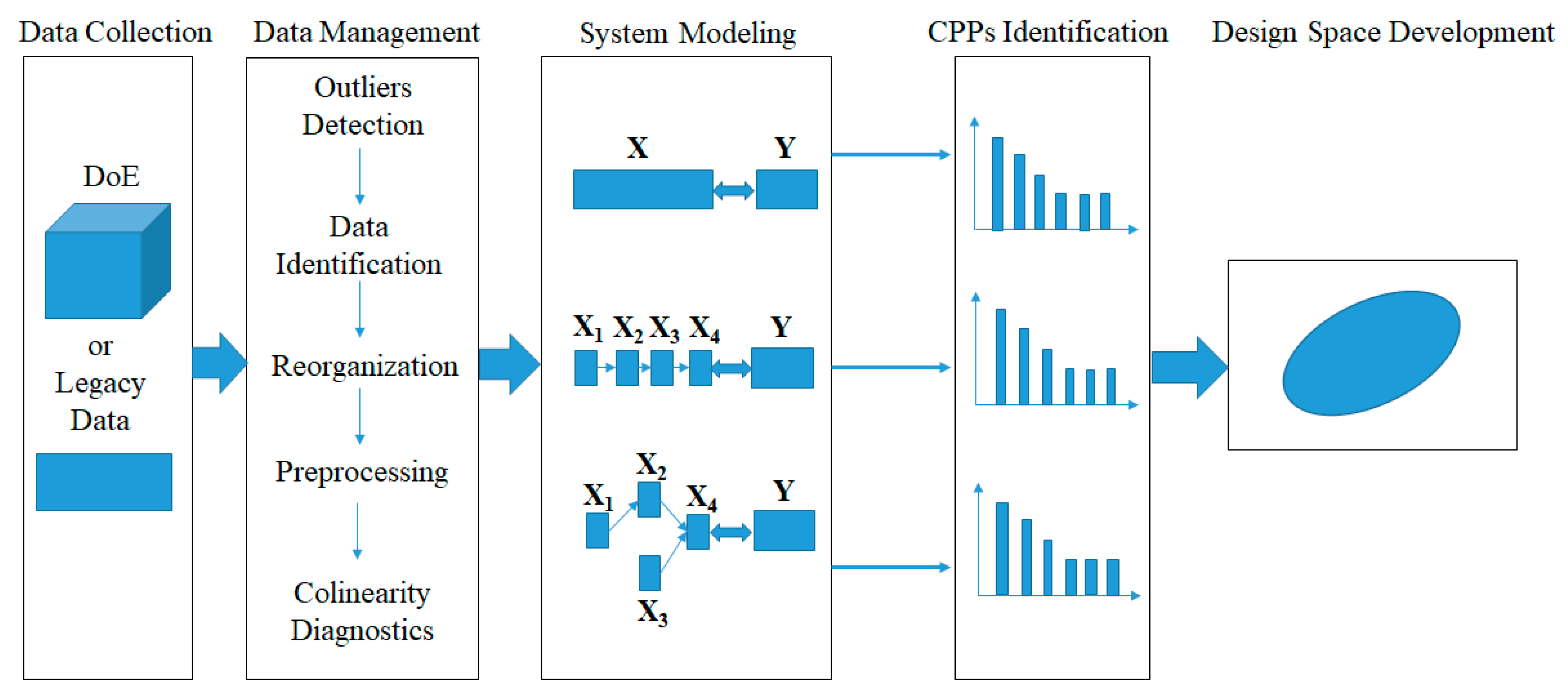Pharmaceutics 11 00474 g002
